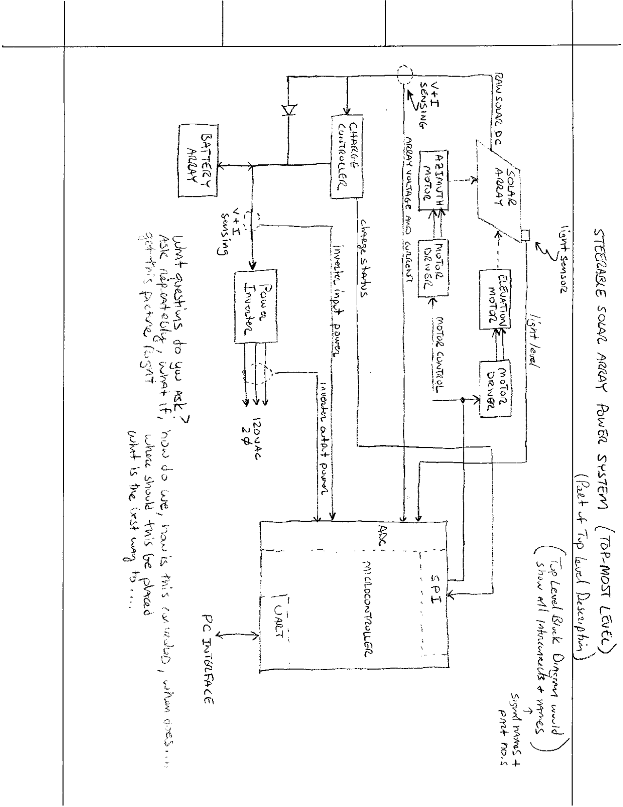 Steerable Solar Array Power System Handwritten Notes ECE 441 Docsity