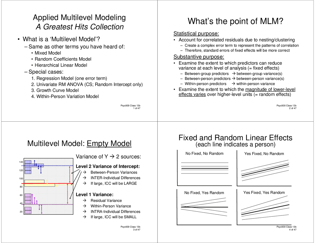 Applied Multilevel Modeling - A Greatest Hits Collection | PSYC 930 ...