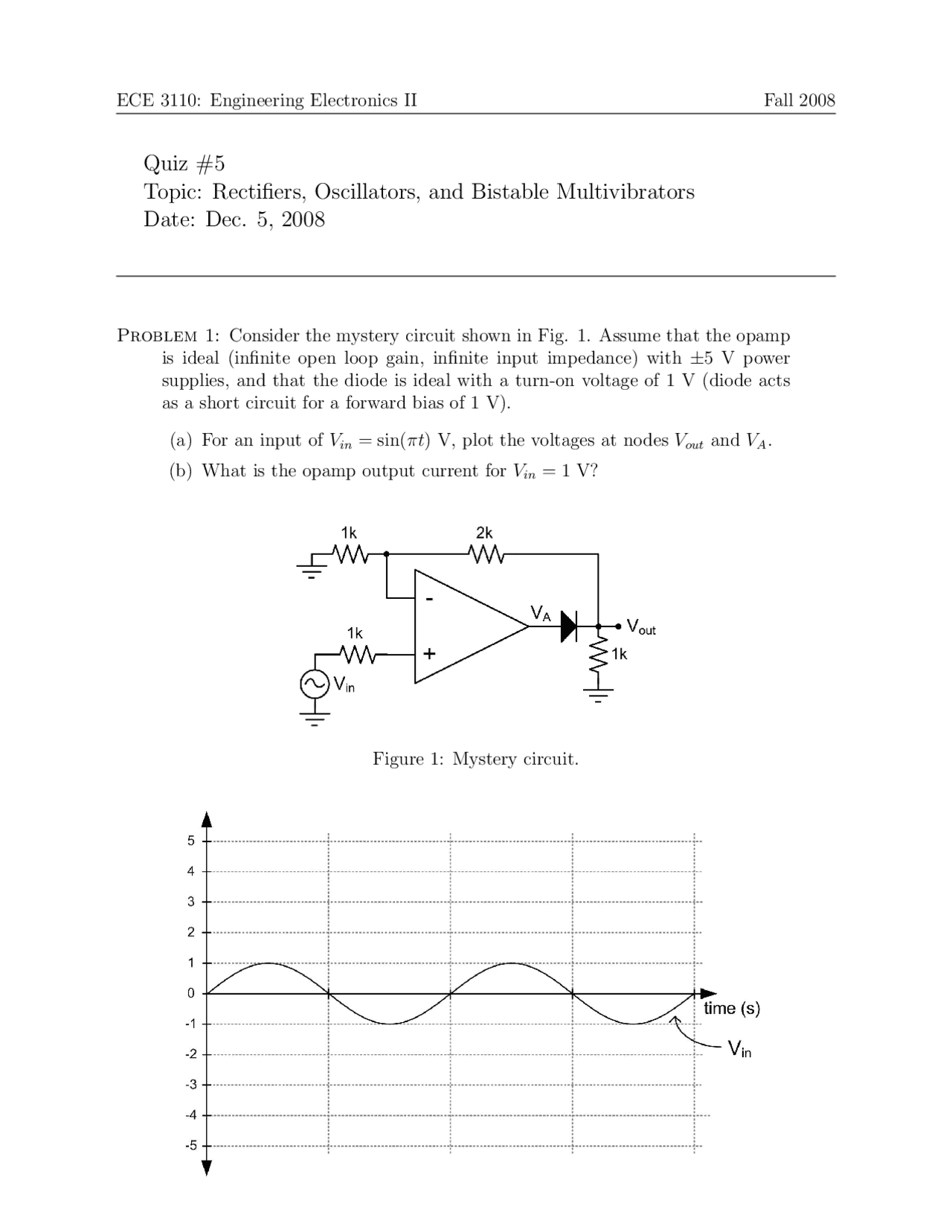 Rectifiers, Oscillators and Bistable Multivibrators Quiz 5 ECE 3110 Docsity