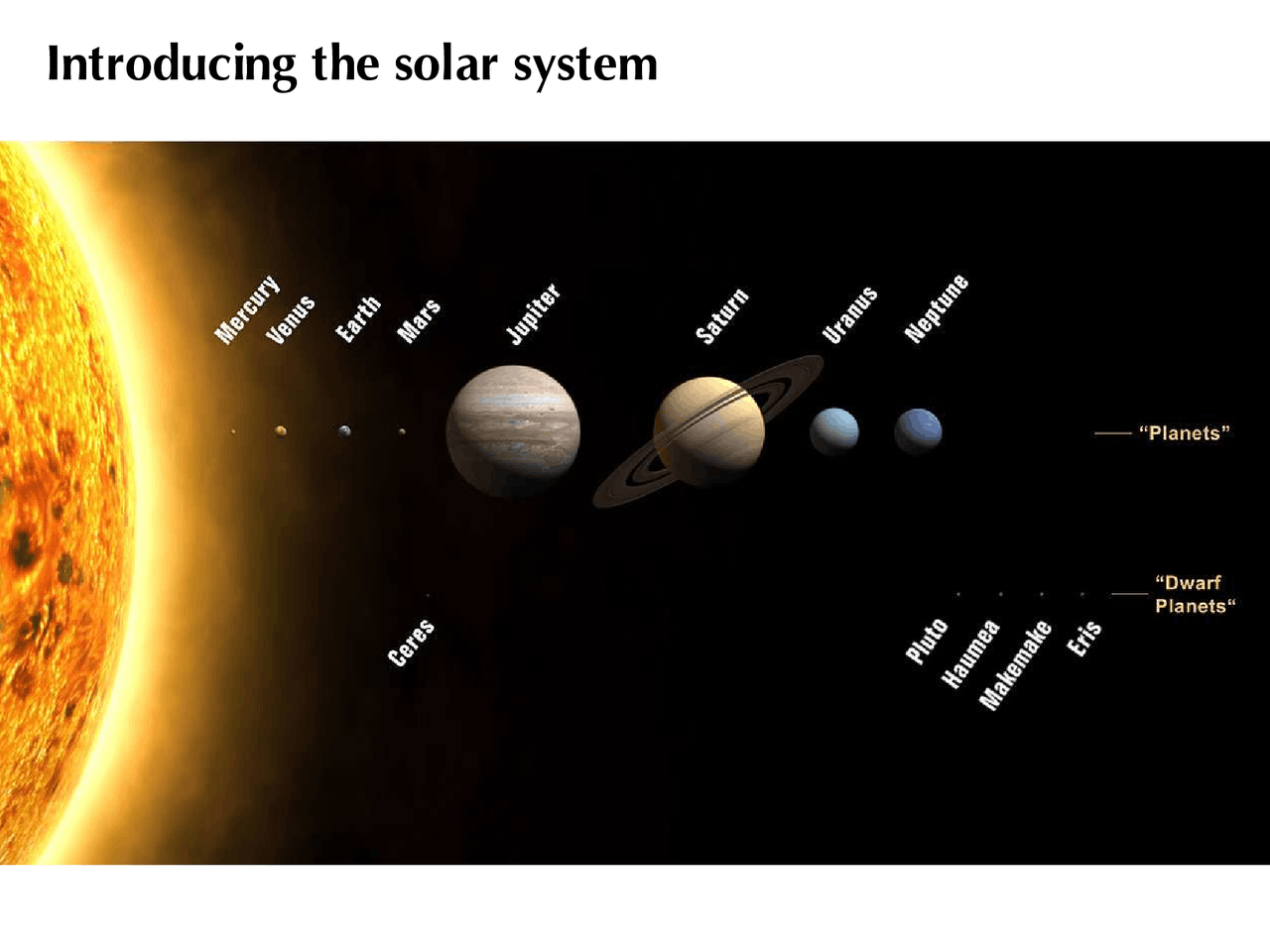 Introducing the Solar System - Descriptive Astronomy | PHY 110 - Docsity