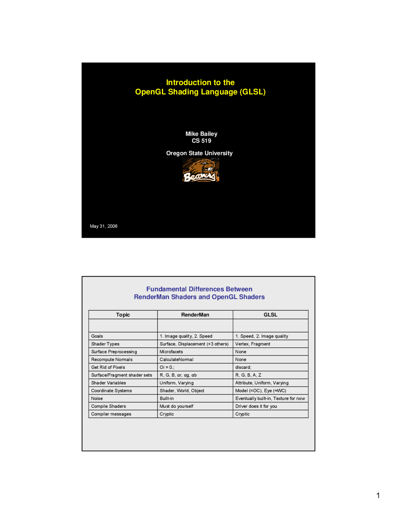 Introduction to the OpenGL Shading Languages - Lecture Slides | CS 519 ...
