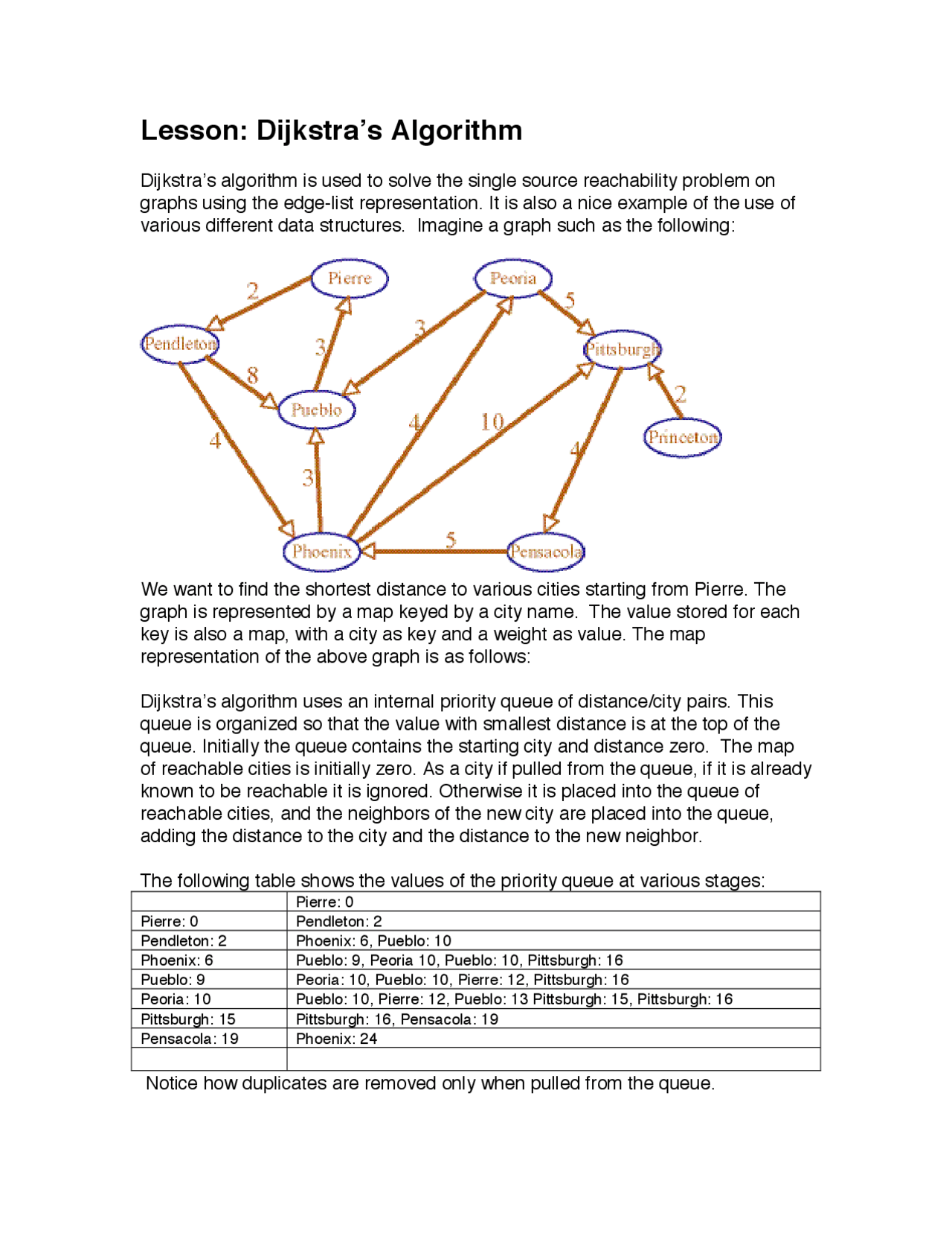 Lecture Notes on Dijkstra's Algorithm - Data structures | CS 261 - Docsity