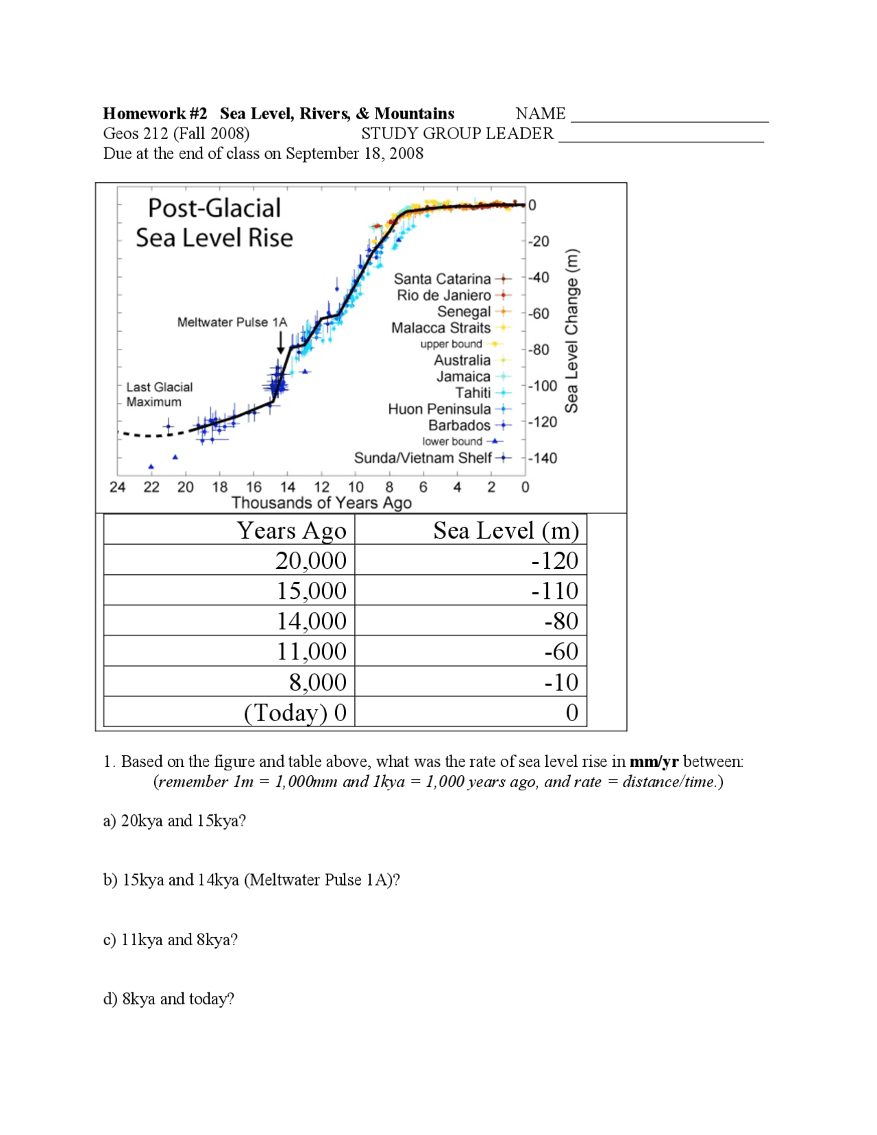 Homework 2 on Sea Level, Rivers, and Mountains | GEOS 212 - Docsity