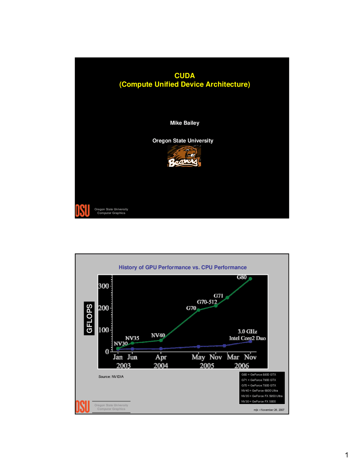 Unified Compute Module Compute Unified Device Architecture - Lecture Slides | CS 419 - Docsity