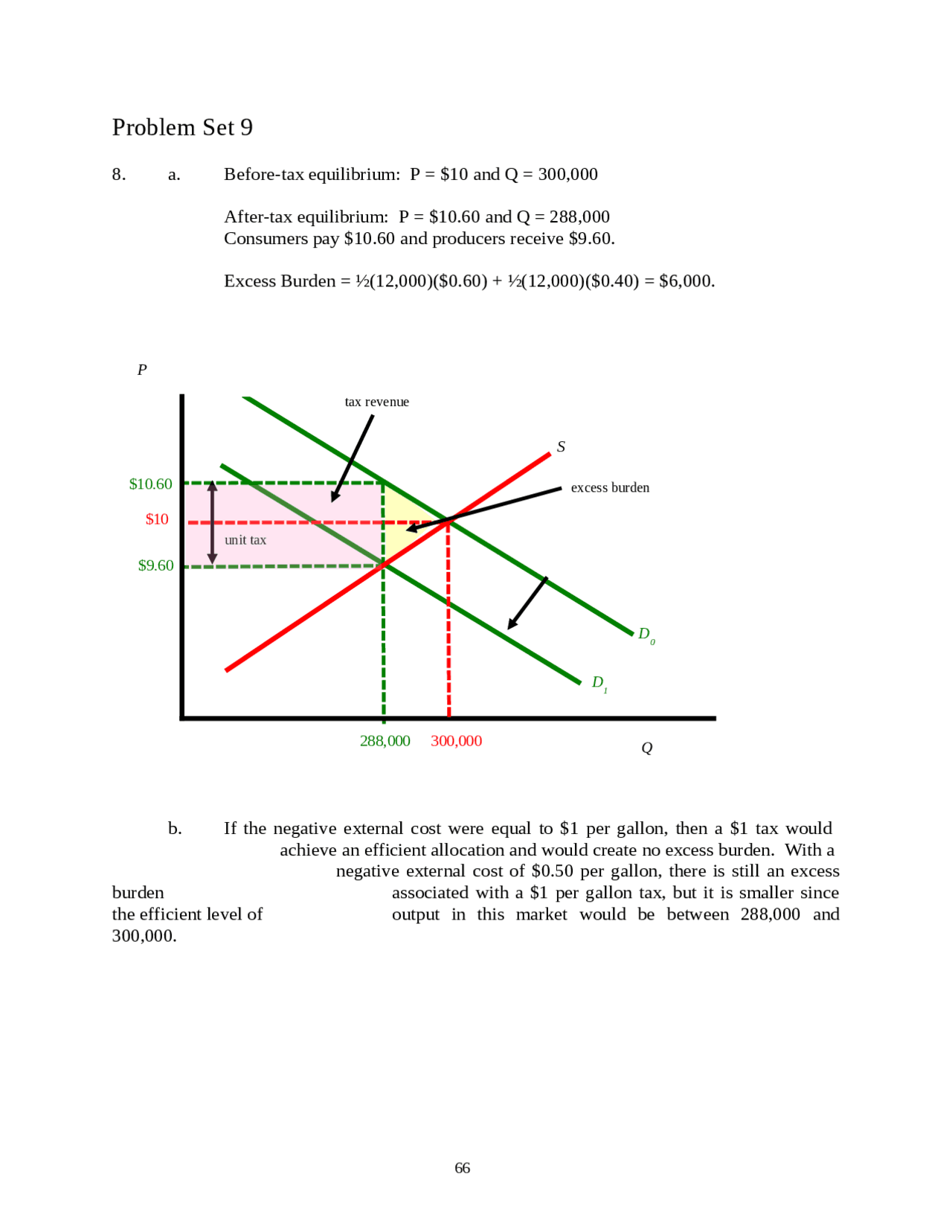 Public Sector Economics - Problem Set 9 | ECON 435 | Assignments ...