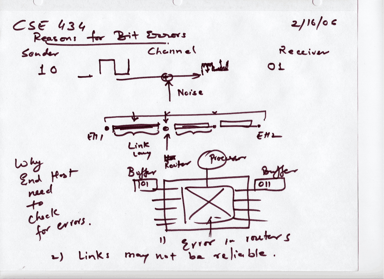 Csea Chapter 434 Handwritten Notes on Bit Errors | CSE 434 - Docsity