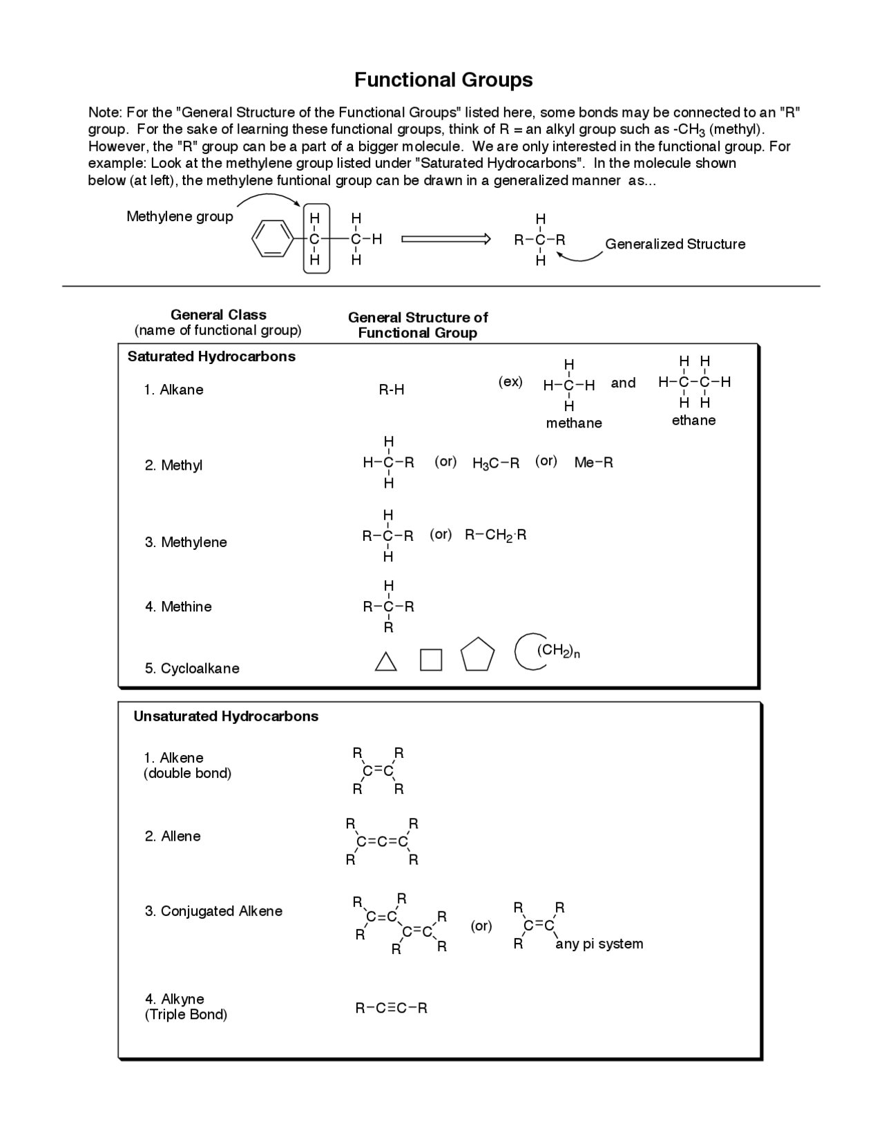 Functional Groups Notes Notes on Functional Groups | Organic Chemistry | CHEM 321 - Docsity