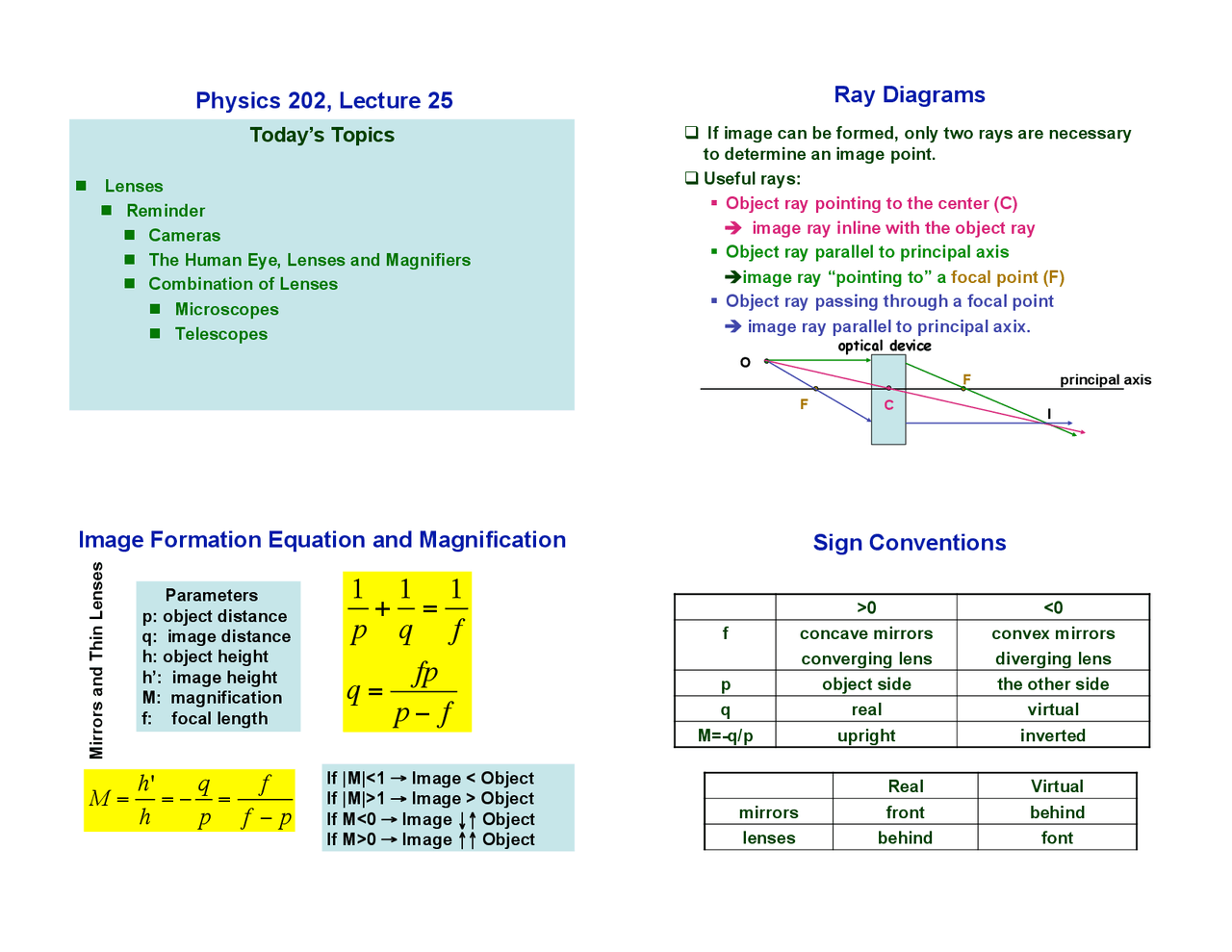 Lenses and Optical Devices: Lenses, Cameras, and Human Eye | Study ...