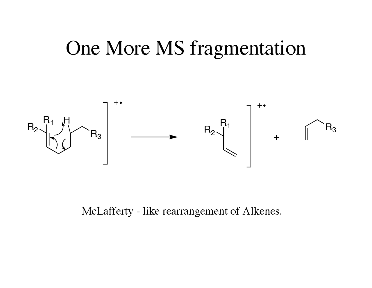 MS Fragmentation - Lecture Slides | CHEM 333 - Docsity