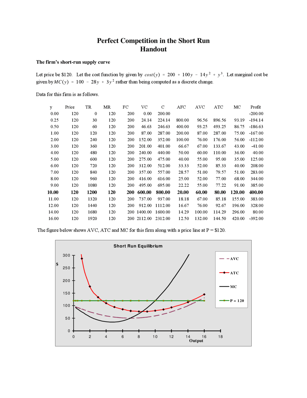 Perfect Competition in the Short Run - Lecture Notes | ECON 101 - Docsity