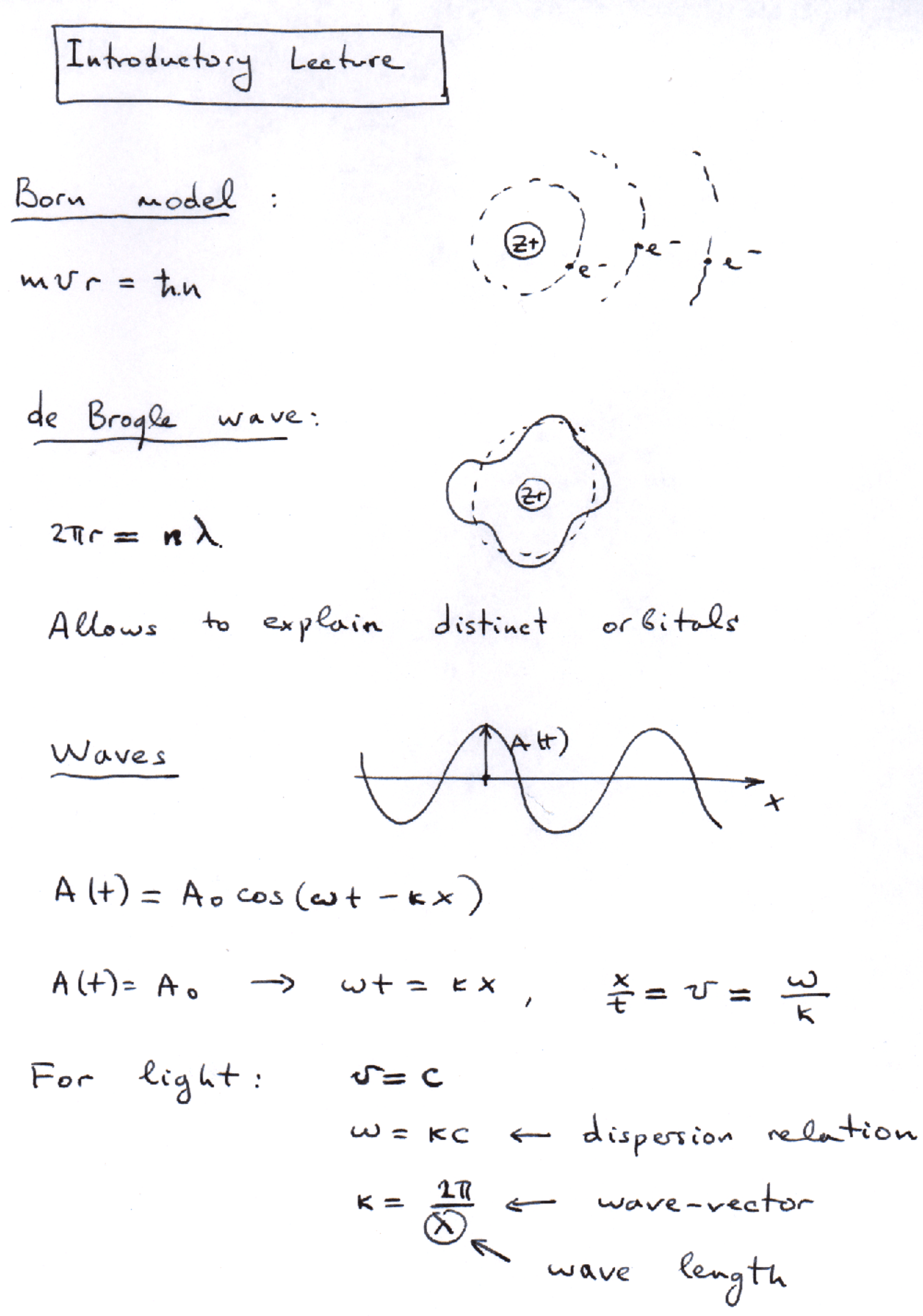 Introductory Lecture on Born Model, De Broglie Wave - Quantum Chemistry ...
