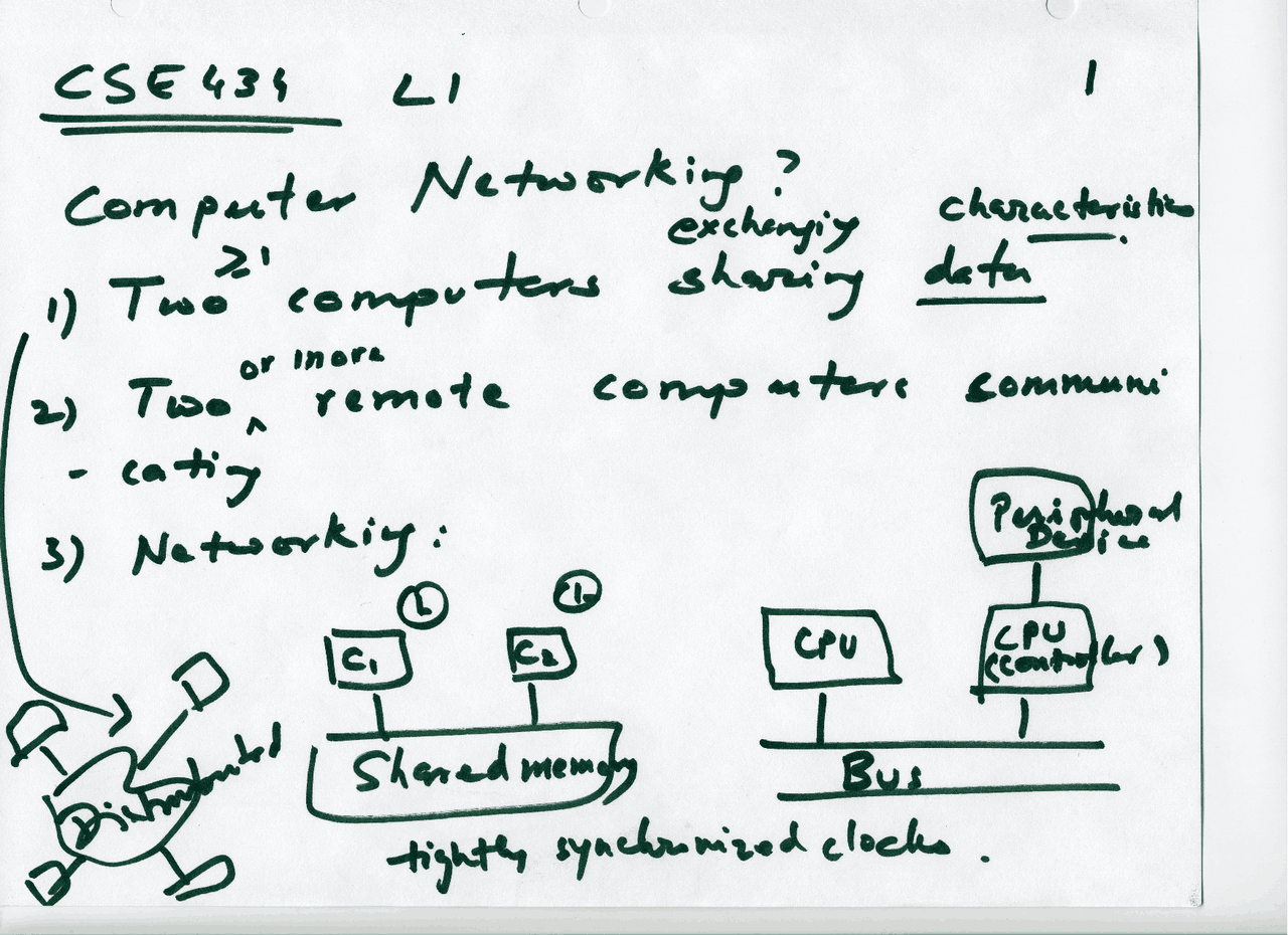 Introduction to Computer Networks - Handwritten Notes | CSE 434 | Study ...