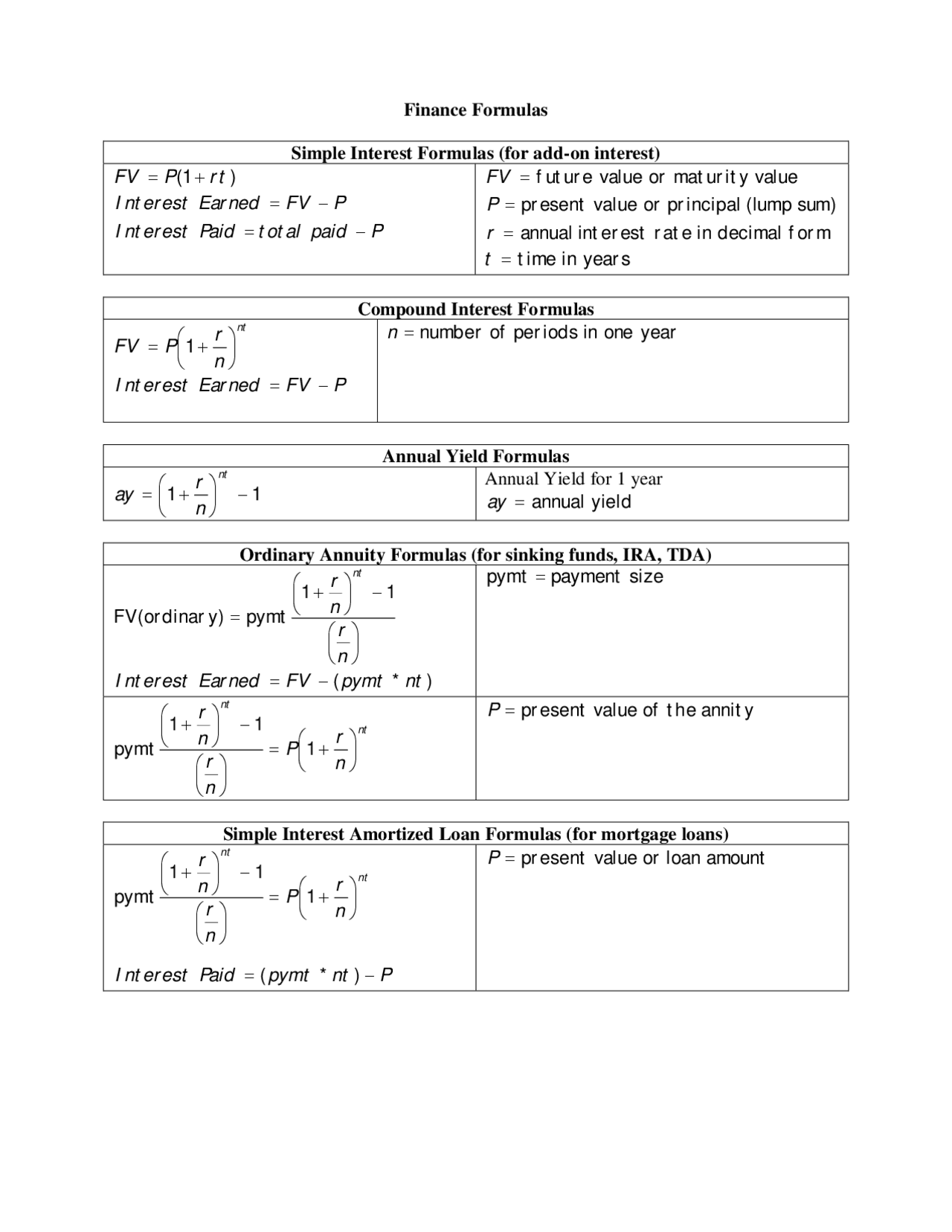 Finance Formulas Simple Interest Formulas Annual Yield Formulas MAT finance-formulas-simple-interest-formulas-annual-yield-formulas-mat