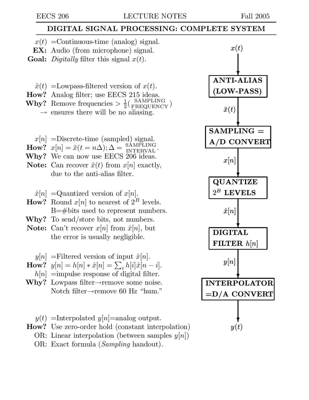 Digital Signal Processing: Complete System - Lecture Notes | EECS 215 ...