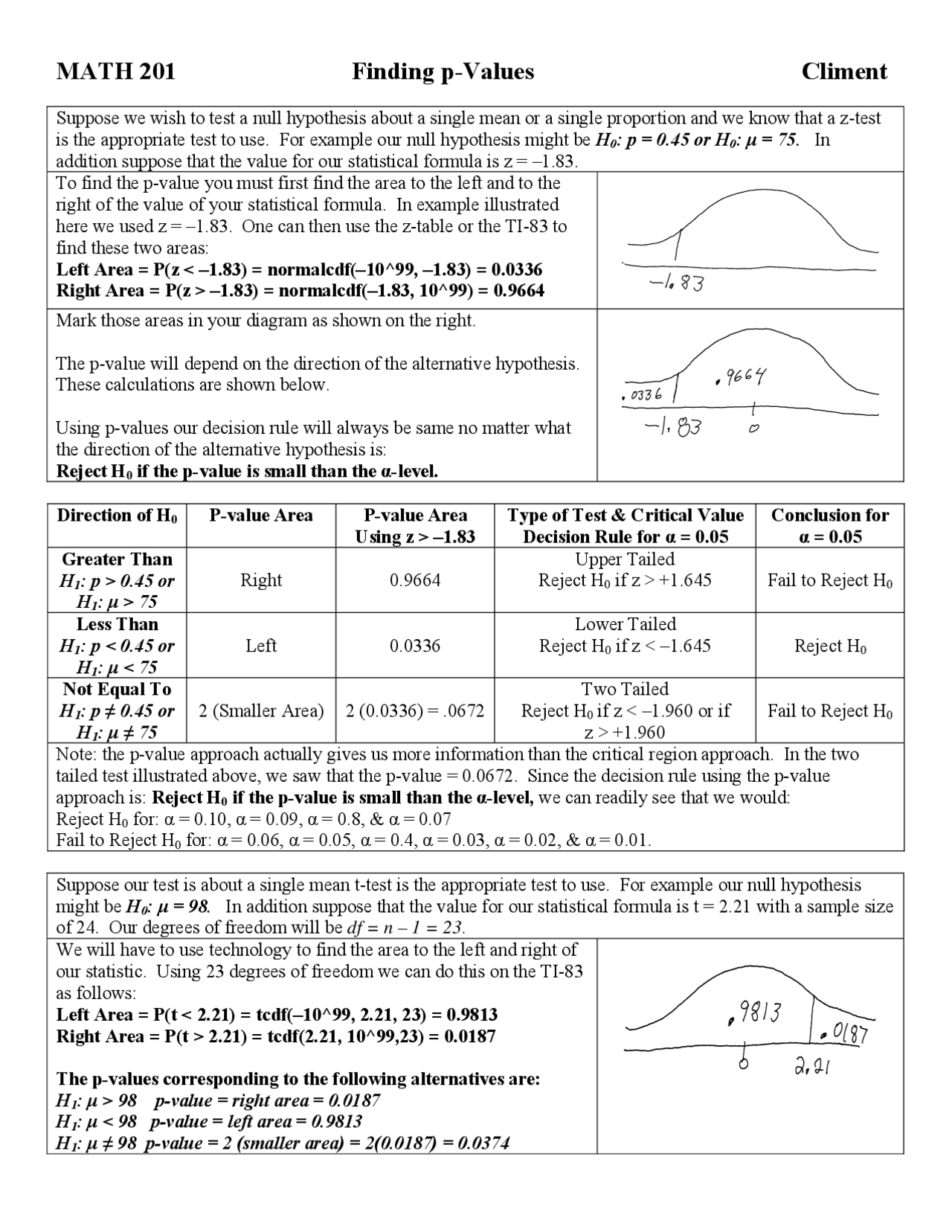Statistical Methods I In Math Exam with Solution for Introduction to Statistical Methods I | MATH 201 ...