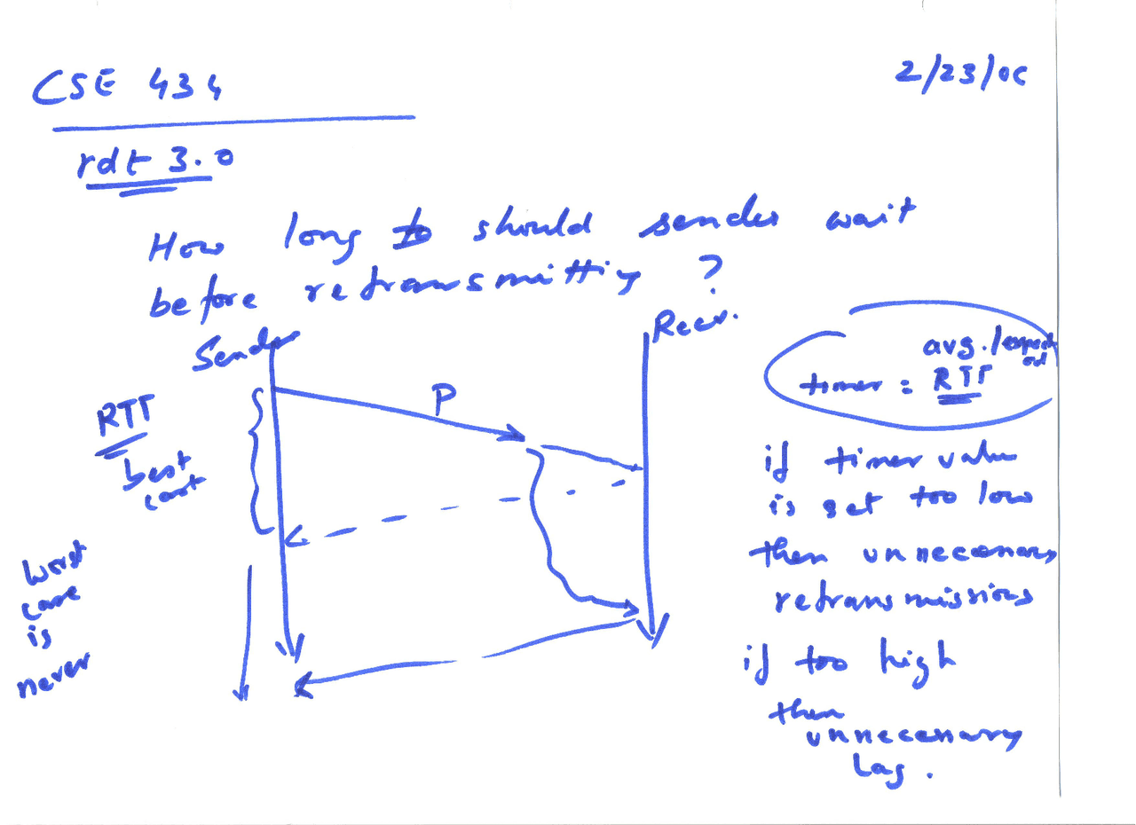 Csea Chapter 434 Handwritten Notes from Computer Networks | CSE 434 - Docsity