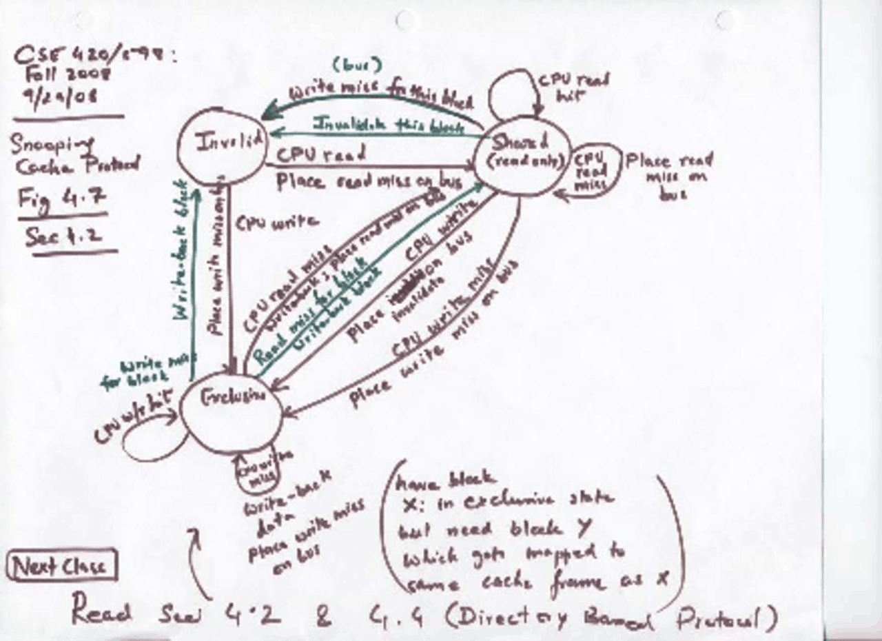 Notes on Snooping Cache Protect - Computer Architecture I | CSE 420 ...