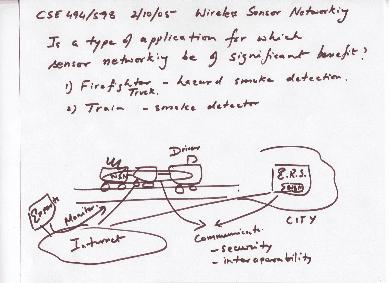 Handwritten Notes on Wireless Sensor Networking | CSE 494 - Docsity
