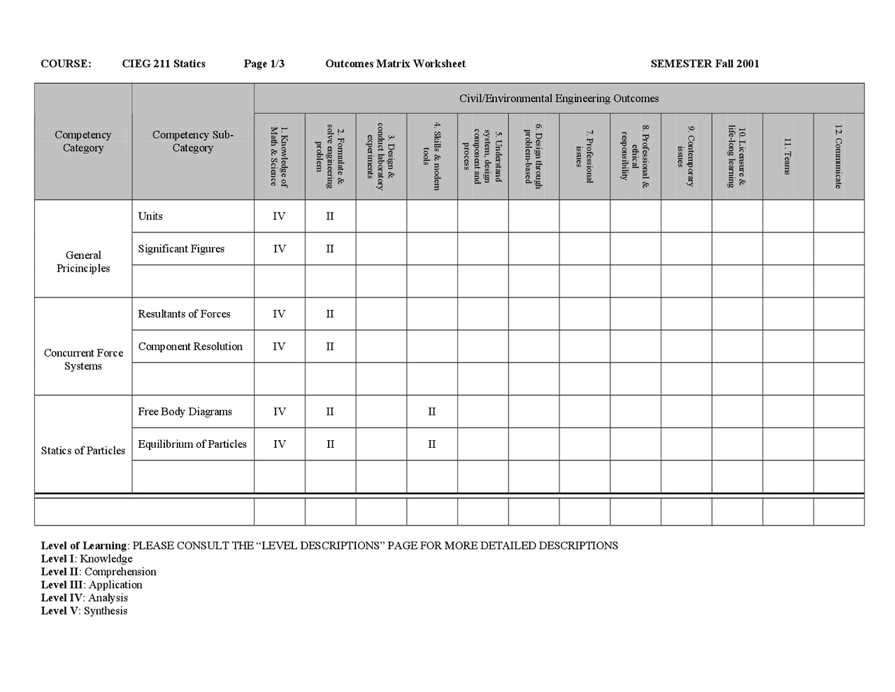 Outcomes Matrix Worksheet - Statics Fall 2001 | CIEG 211 - Docsity