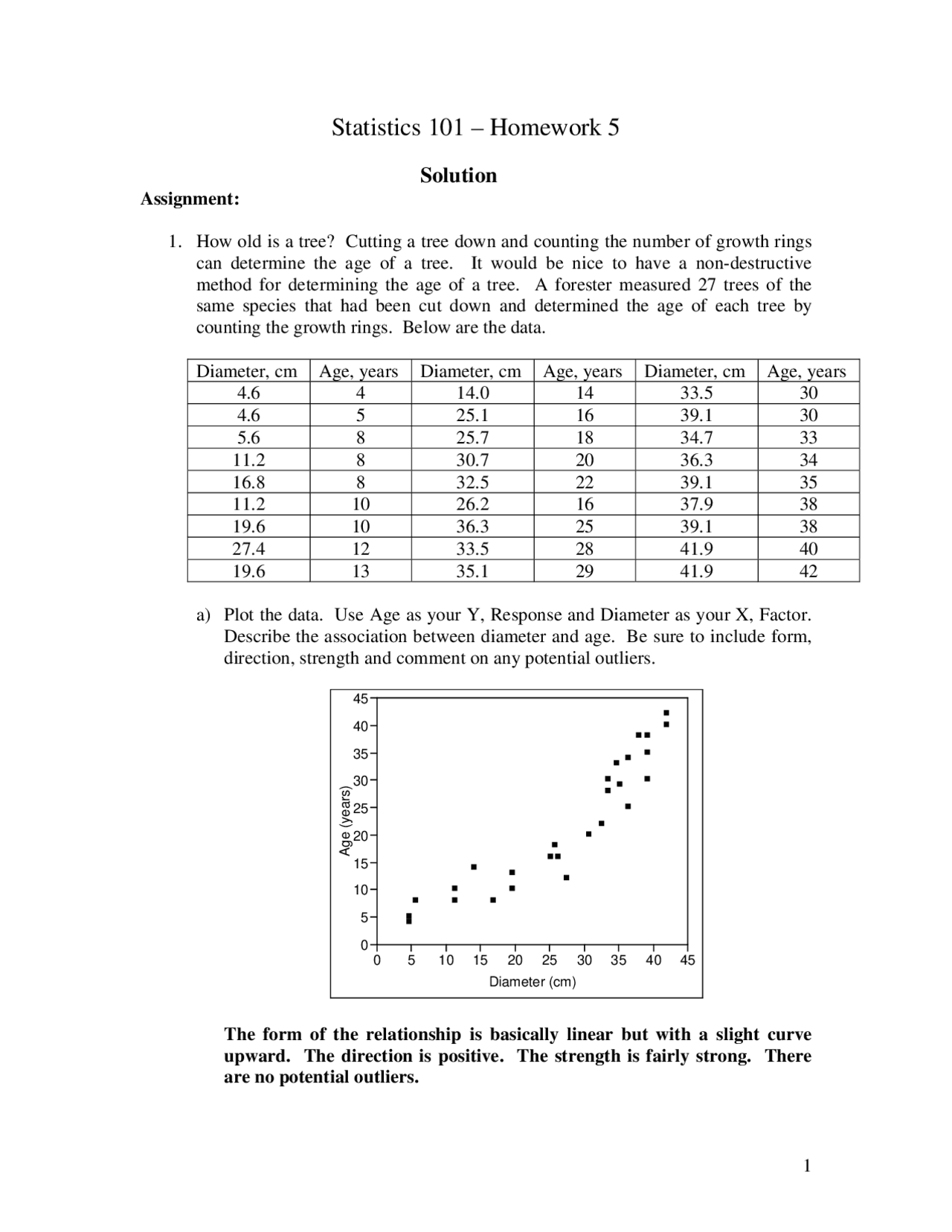 Principles of Statistics - Homework 5 with Solutions | STAT 101 - Docsity