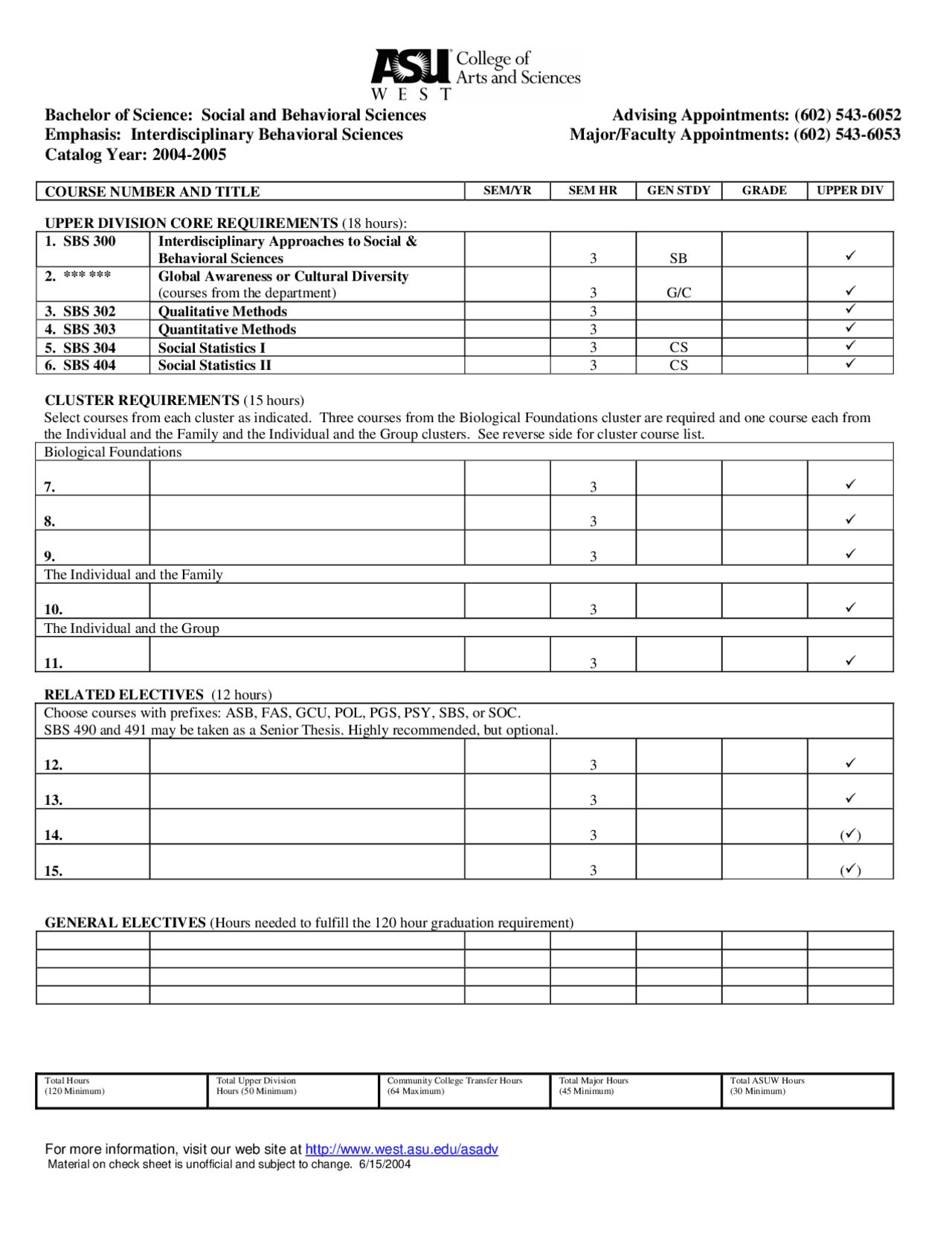 Course Clusters for Social and Behavioral Sciences | SBS 300 - Docsity