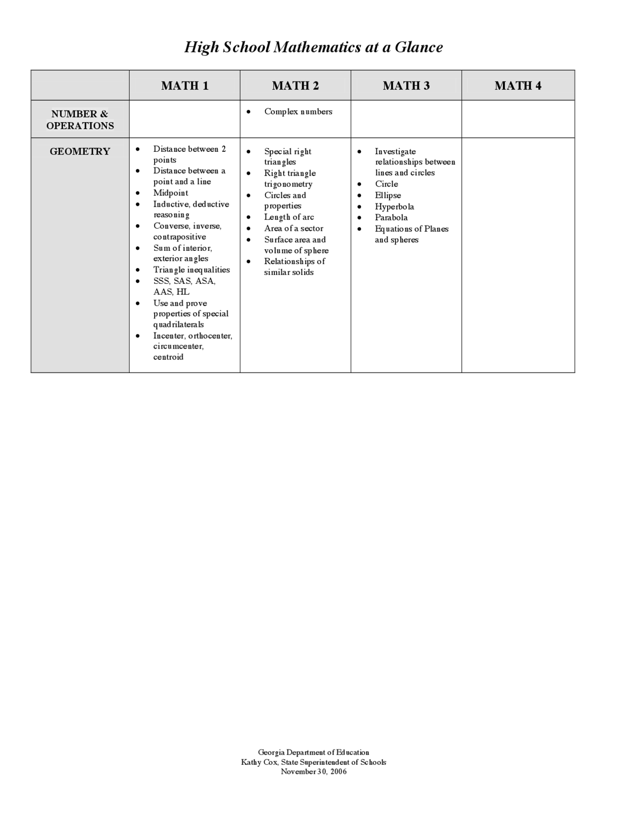 Math Section List High School Mathematics at a Glance - Concepts Section Mathematics ...