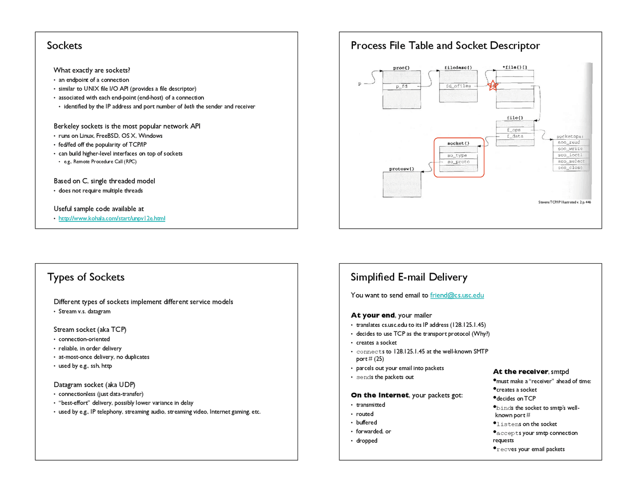 Lecture Slides on Sockets | Computer Networks | EECS 489 | Study notes ...