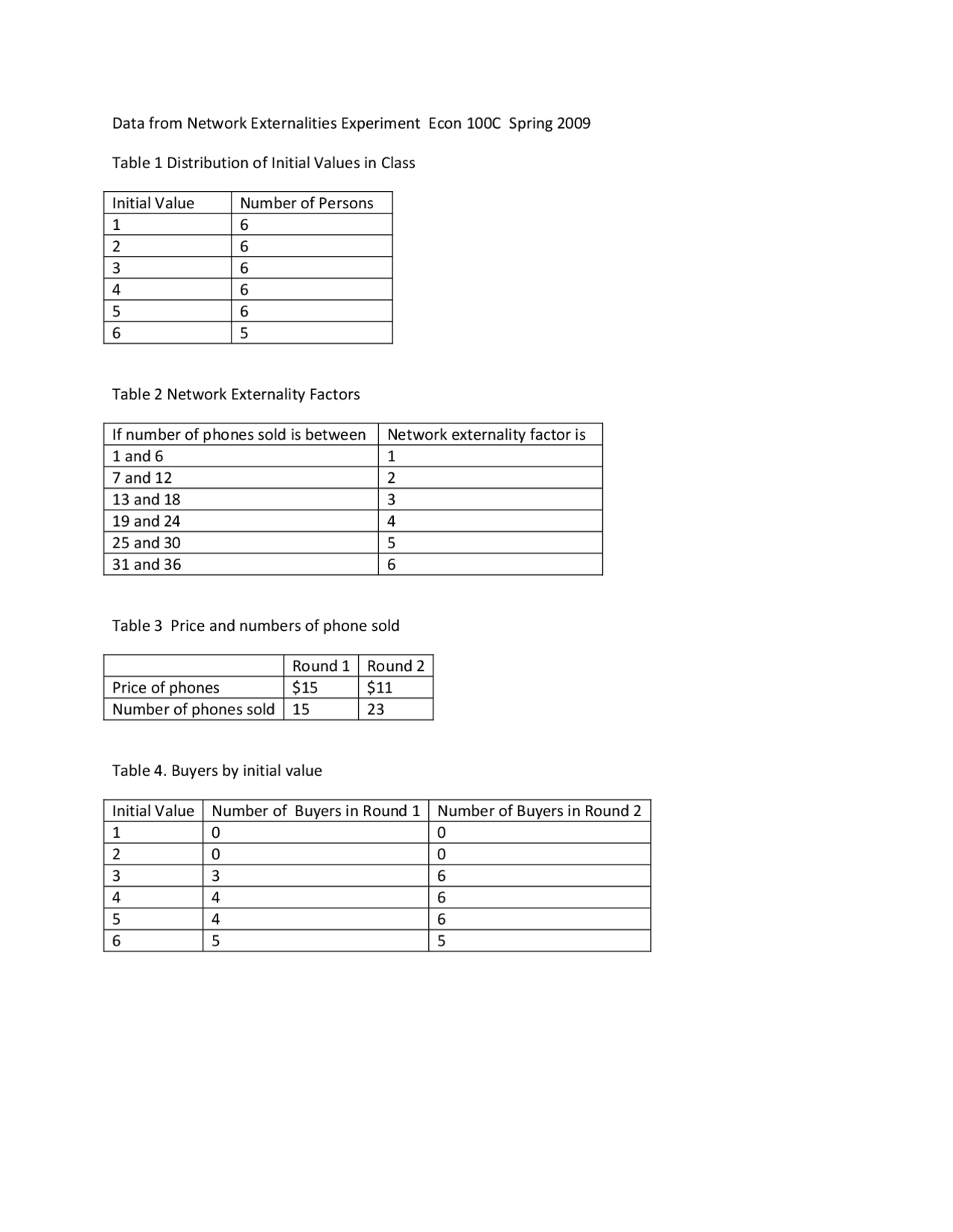 Network Externalities: The Secret To Tech Success (Or Failure) - ayo9h7a