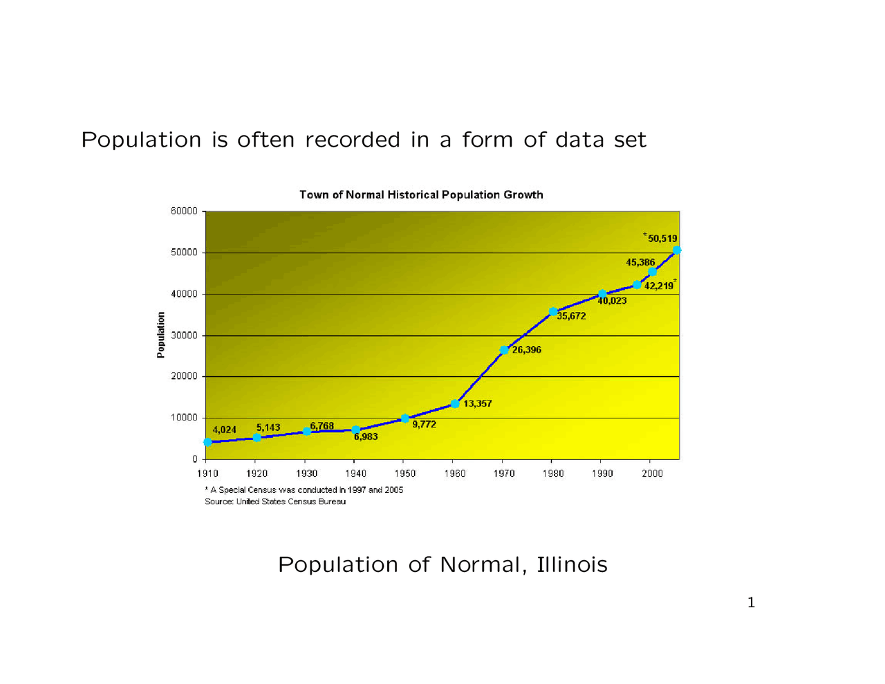 Population is Often Recorded in a form of Data Set | MATH 345 - Docsity