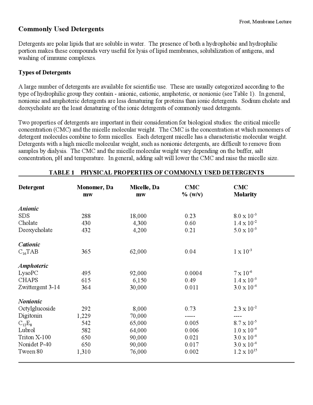 Notes on Commonly Used Detergents BCH 6206 Study notes Biochemistry
