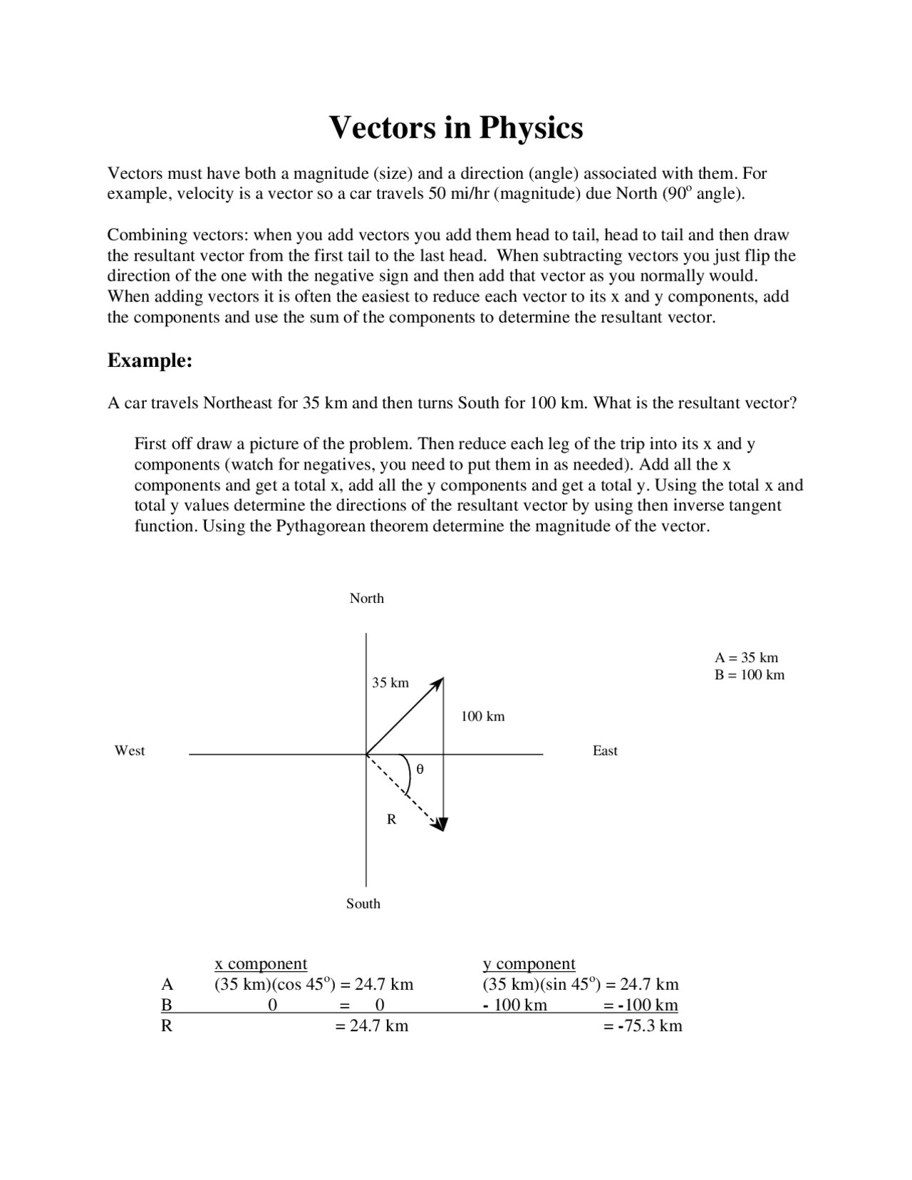 Notes on Vectors in Physics - Suspension and Steering | AT 140 - Docsity