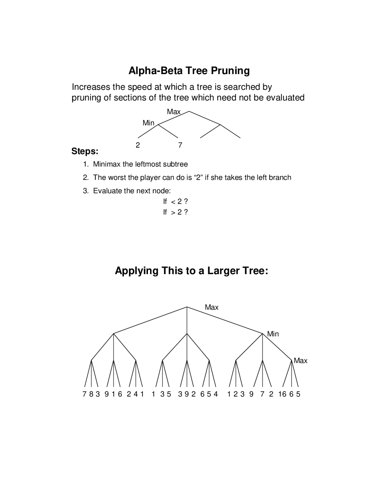 Alpha Beta Trees Pruning - Lecture Notes | CAP 5635 - Docsity