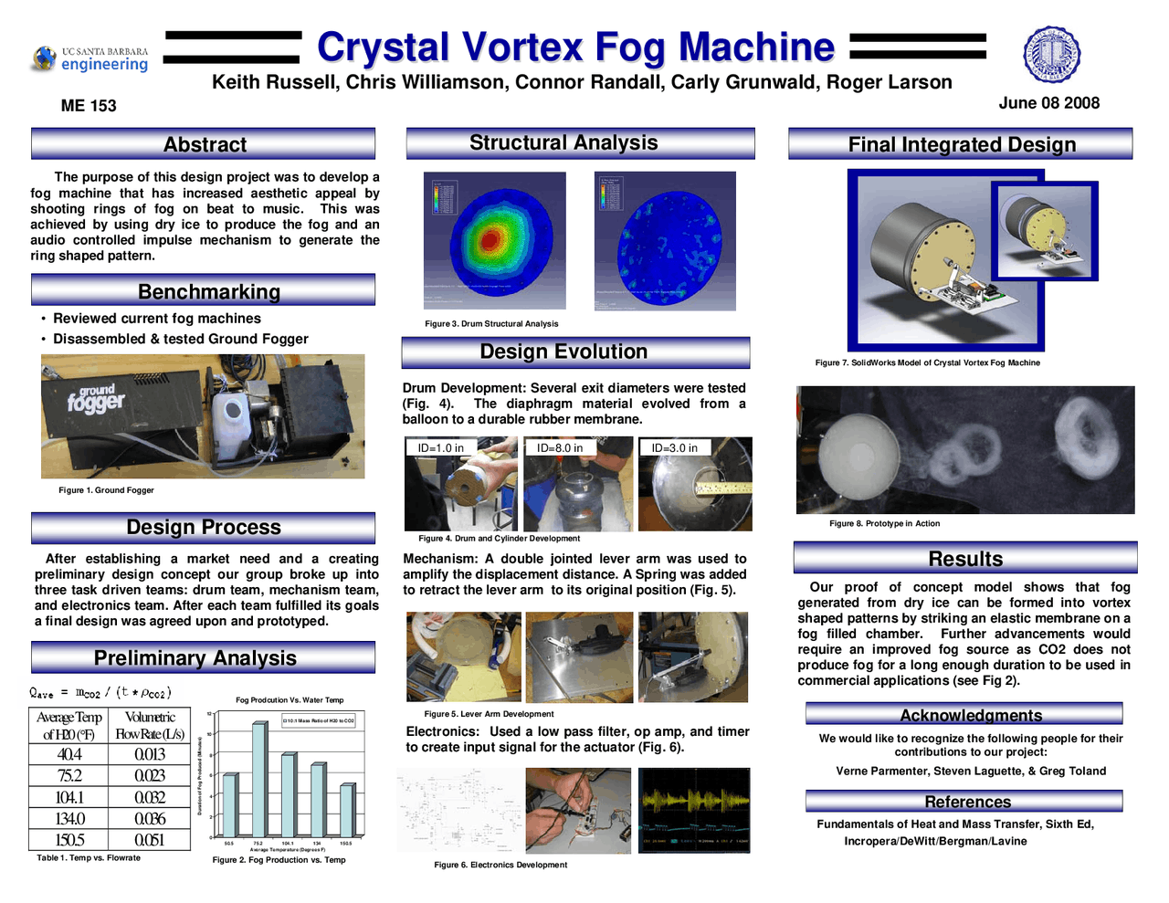 Crystal Vortex Fog Machine - Project | ME 153 - Docsity