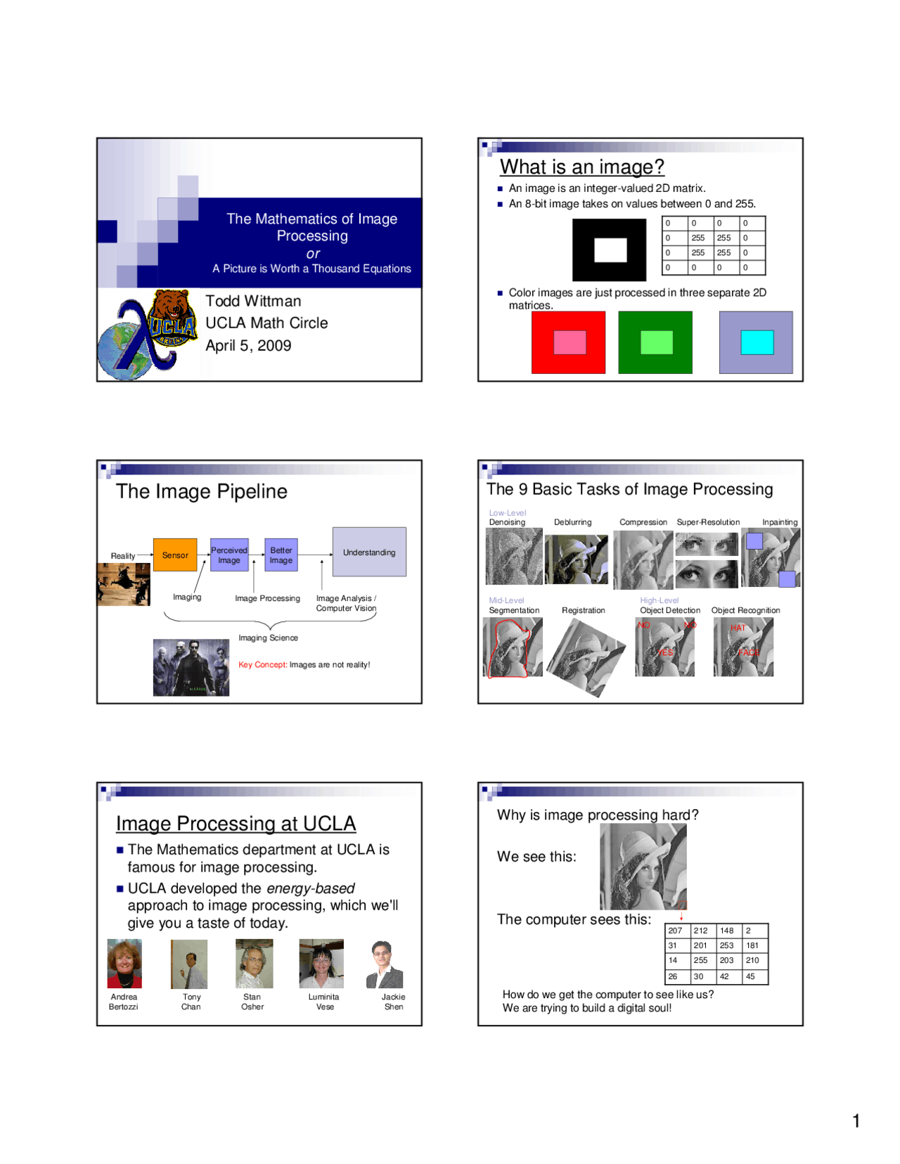 The Mathematics of Image Processing - Lecture Slides | MATH 0209A - Docsity