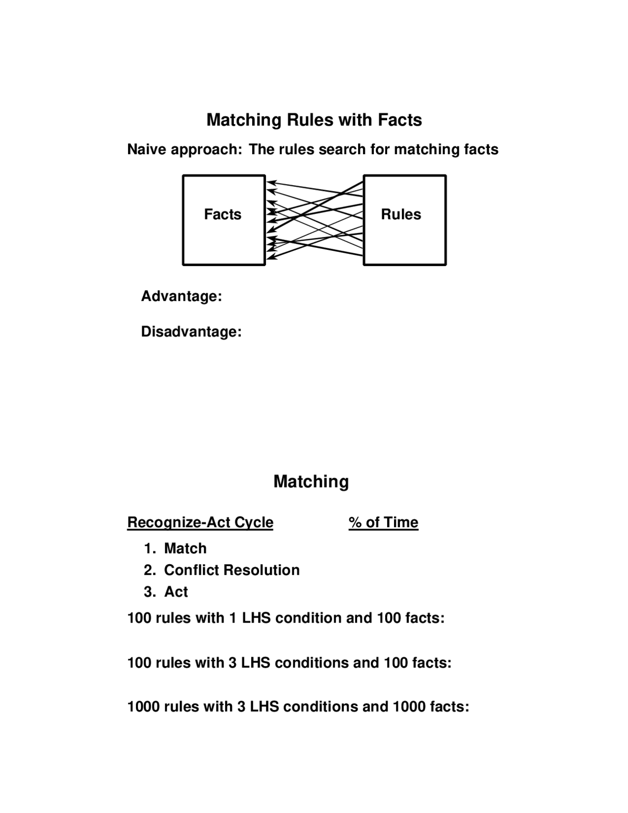 Matching Rules with Facts - Handout | CAP 6685 | Exams Computer Science ...