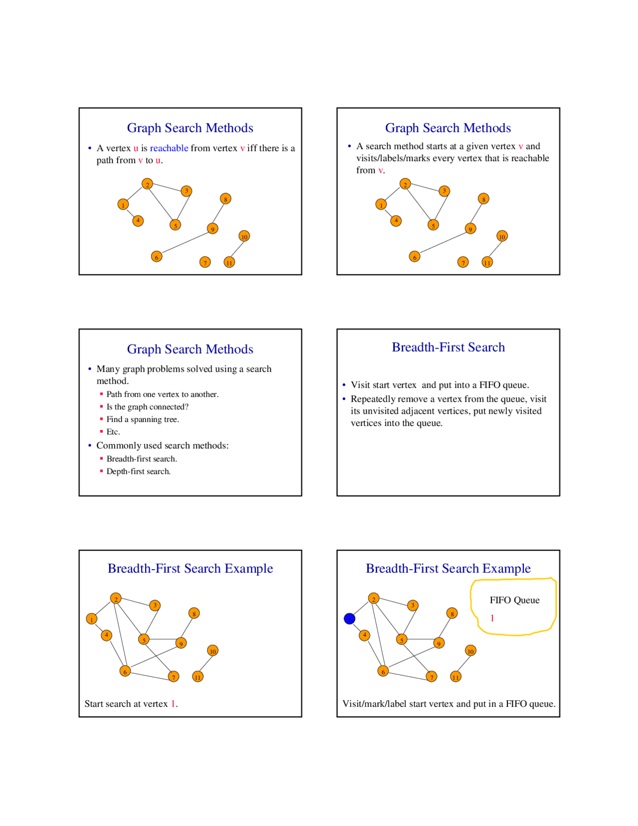 Graph Search Methods, Breadth First Search and Depth First Search | COP ...