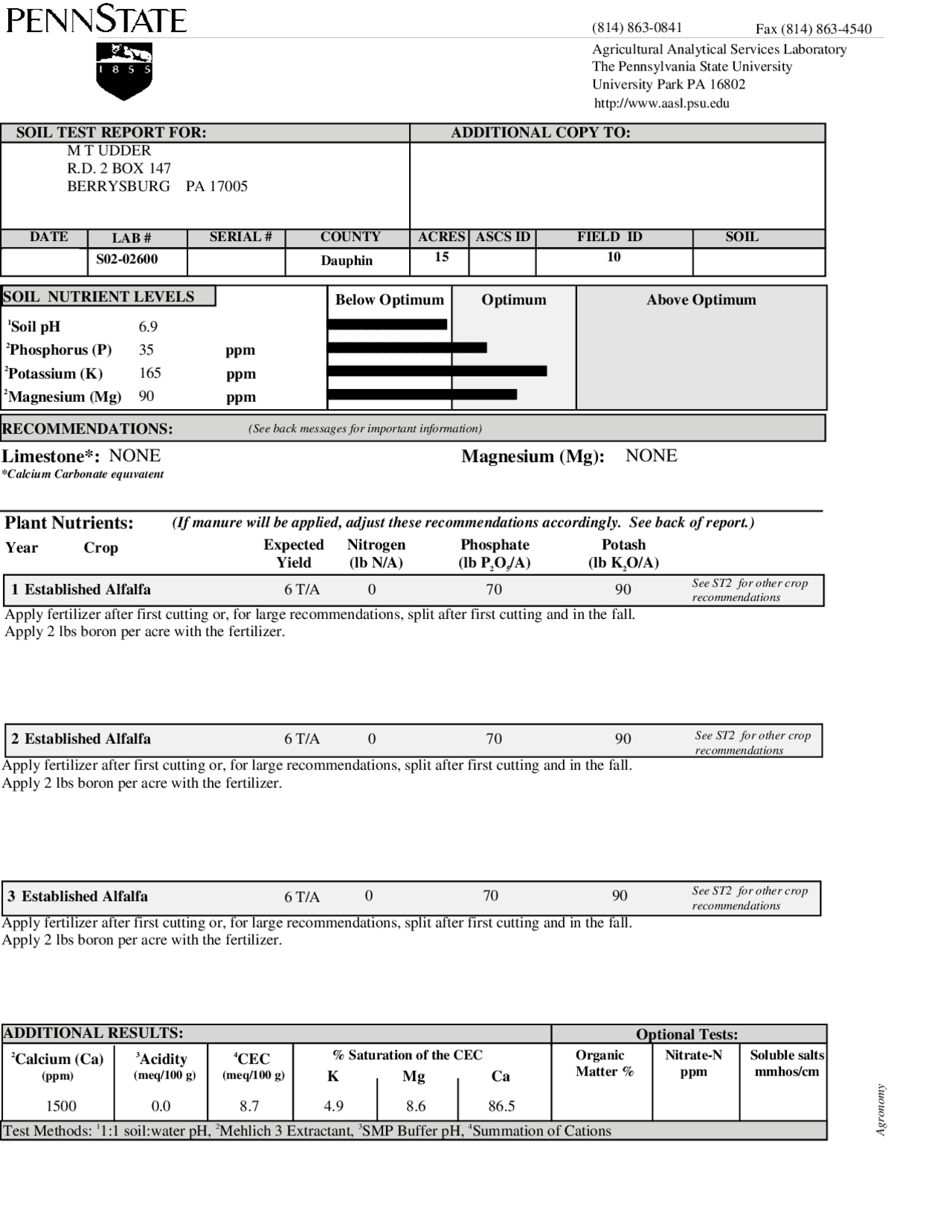 Soil Nutrient Report Example Test Report of Soil Nutrient Level - Nutrient Management in Agriculture ...