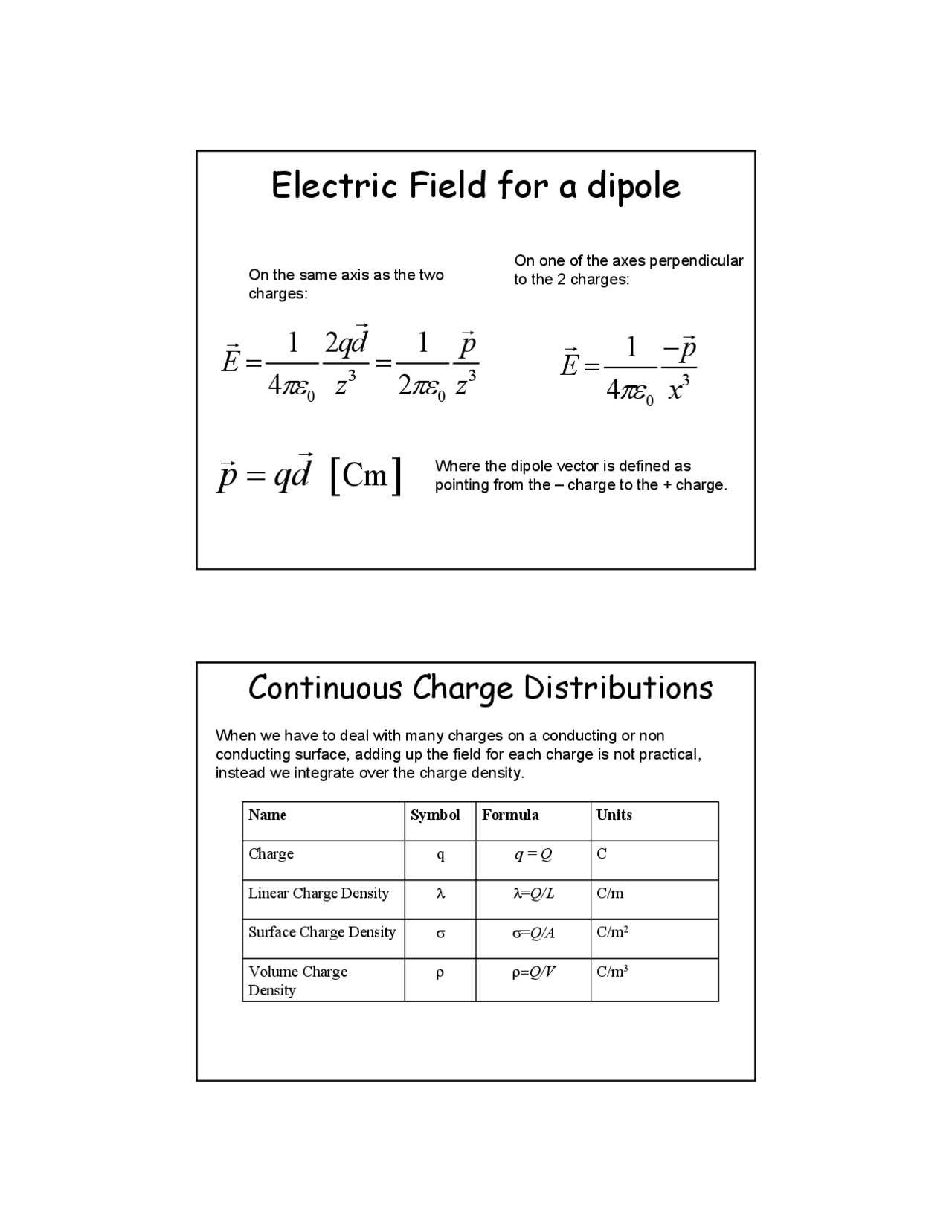 Continuous Charge Distribution in Electric Field of A Dipole | PHYS 408 ...