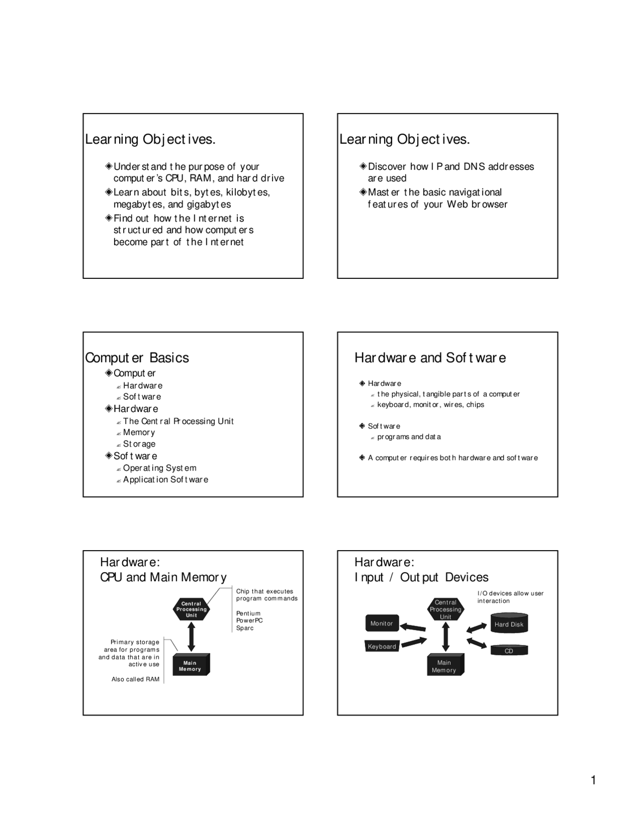 Learnings Objectives for Weaving the  CS 403 Docsity