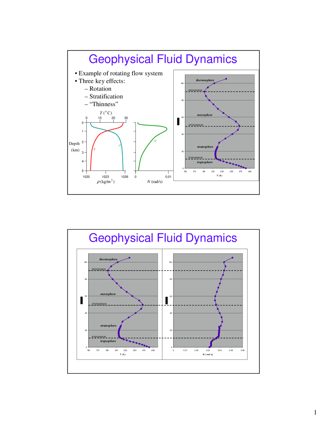 Geophysical Fluid Dynamics and the flow | ME 631 - Docsity