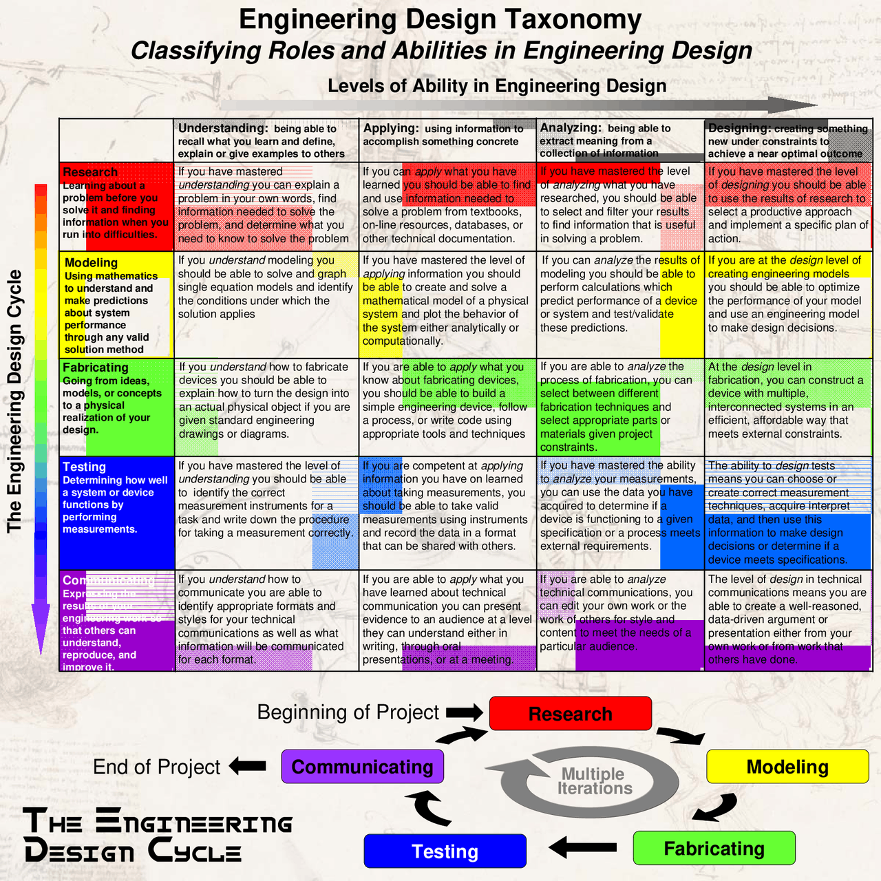 Engineering Attributes Tree Engineering Design Taxonomy - Classifying Roles and Abilities in ...