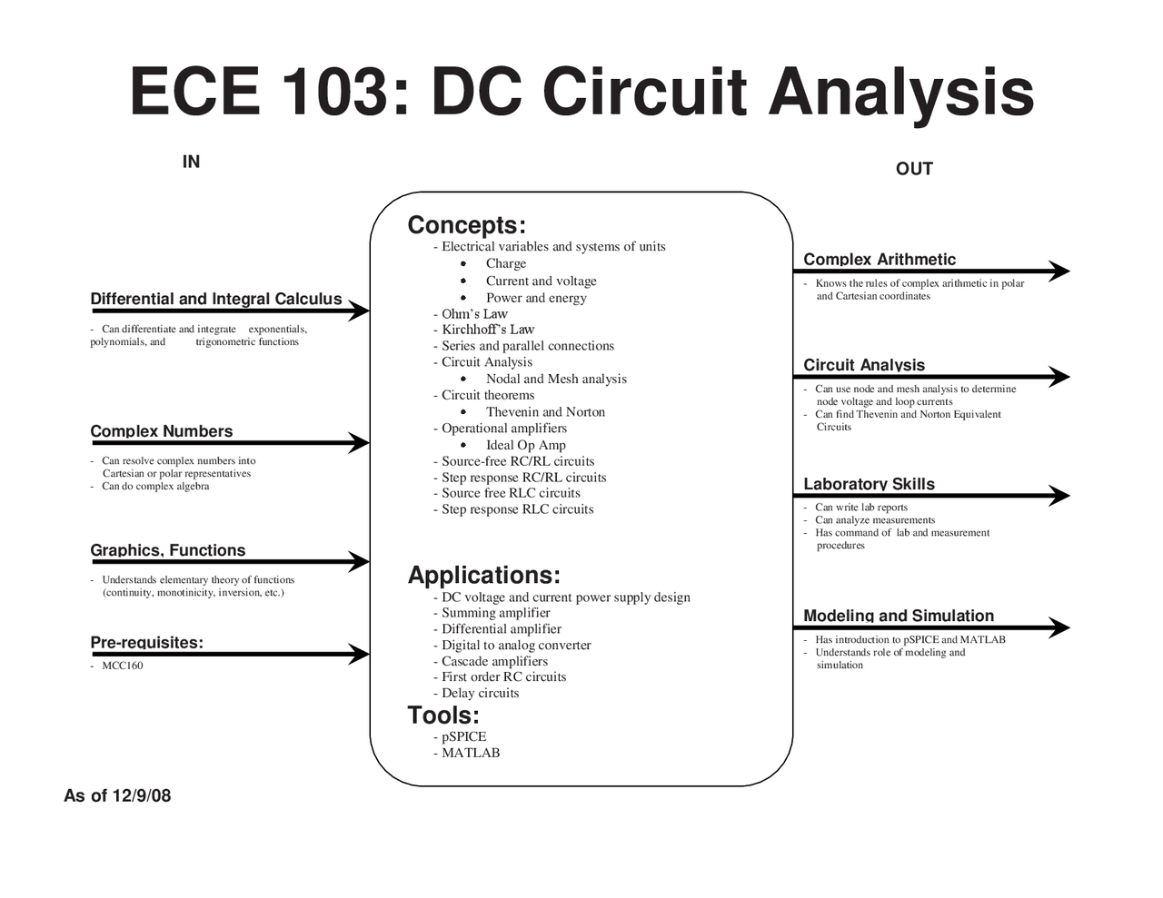 Differential and Integral Calculus - DC Circuit Analysis | ECE 103 ...