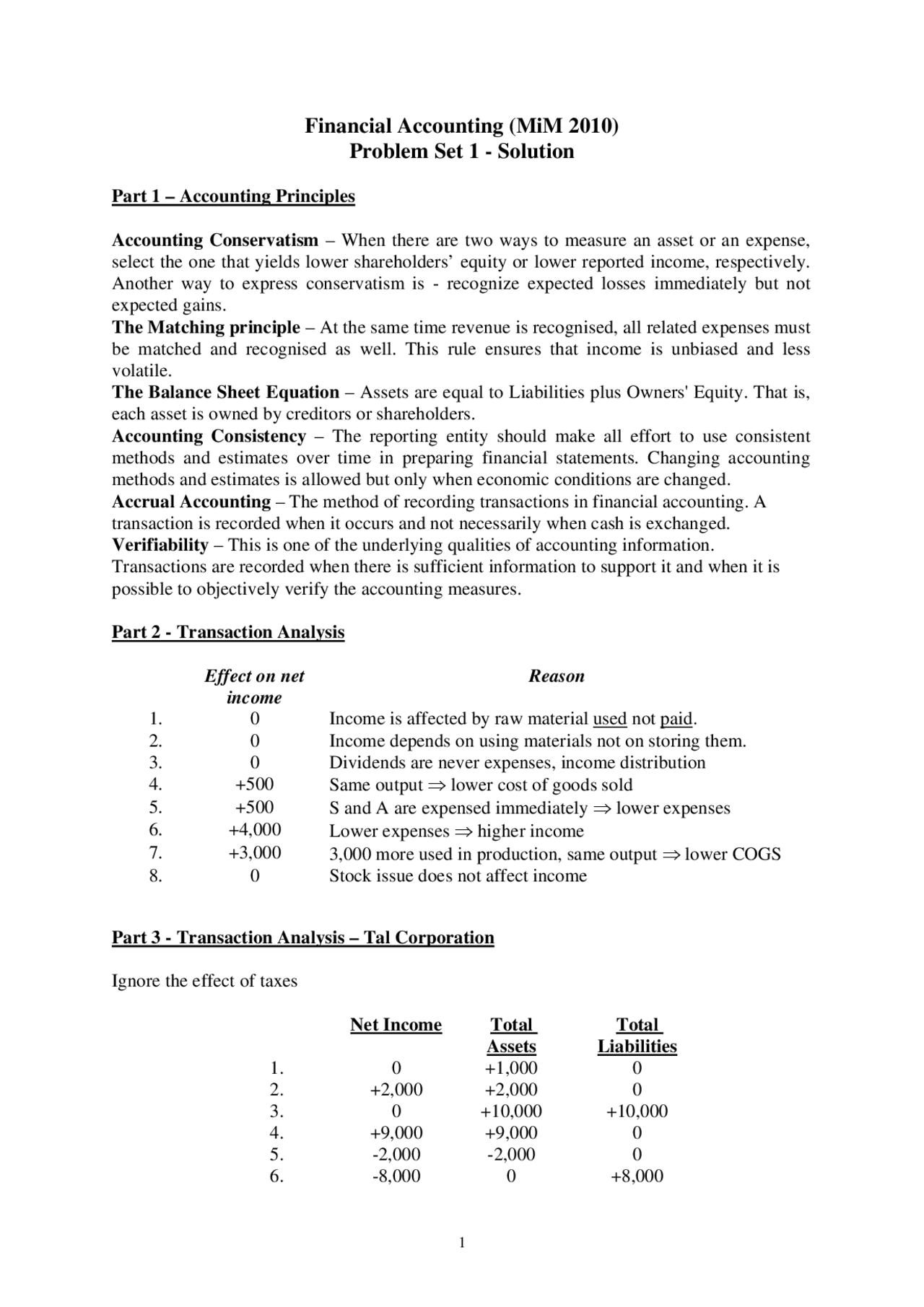 Bookkeeping Math Problems Financial accounting - Problem set 1 SOLUTION - Docsity