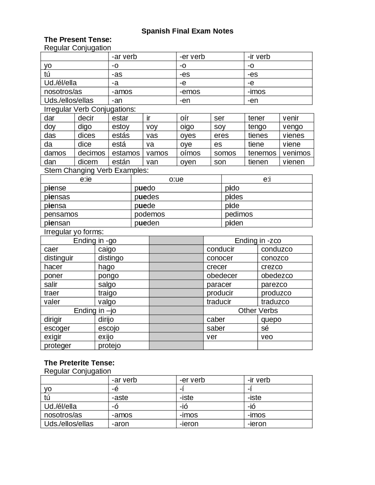 Spanish Final R Spanish Final Example Notes - Spanish II - Intermediate | - Docsity