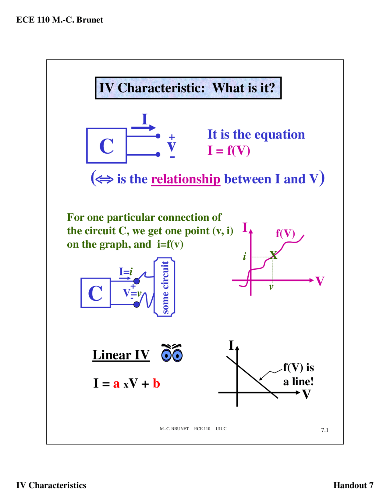 IV Characteristic: What is it? - Introduction to Electronics | ECE 110 ...