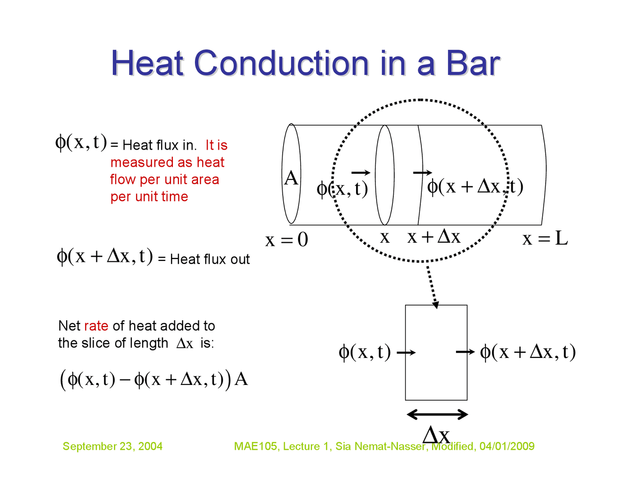 Lecture Slides on Heat Conduction in a Bar | MAE 105 - Docsity