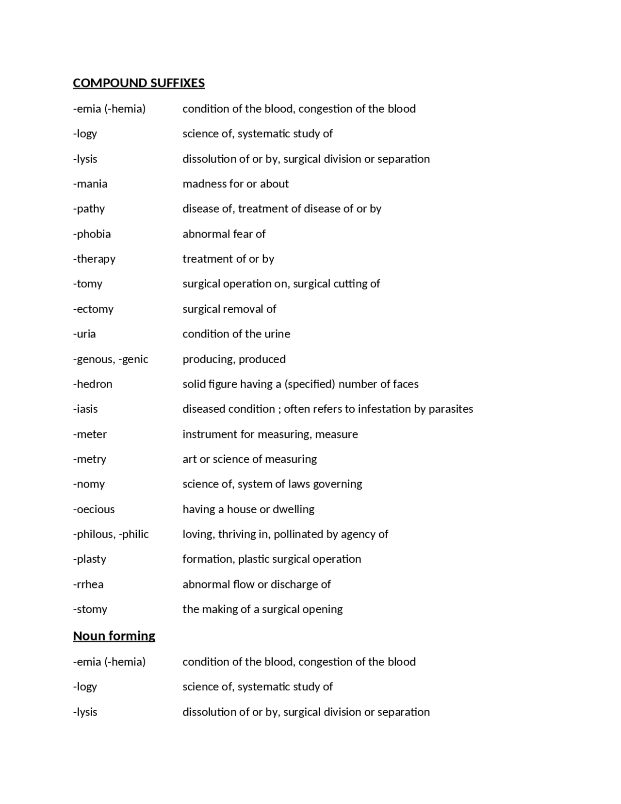 Compound Suffixes - Vocabulary | CLST 2092 - Docsity