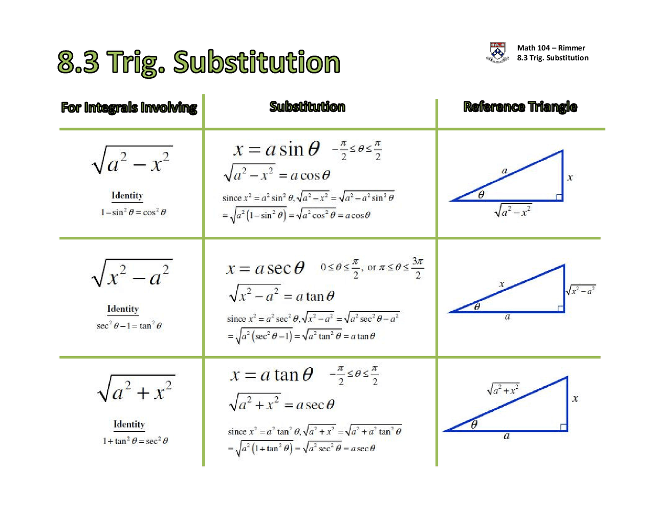 Trigonometric Substitution Lecture Notes MATH 104 Study notes