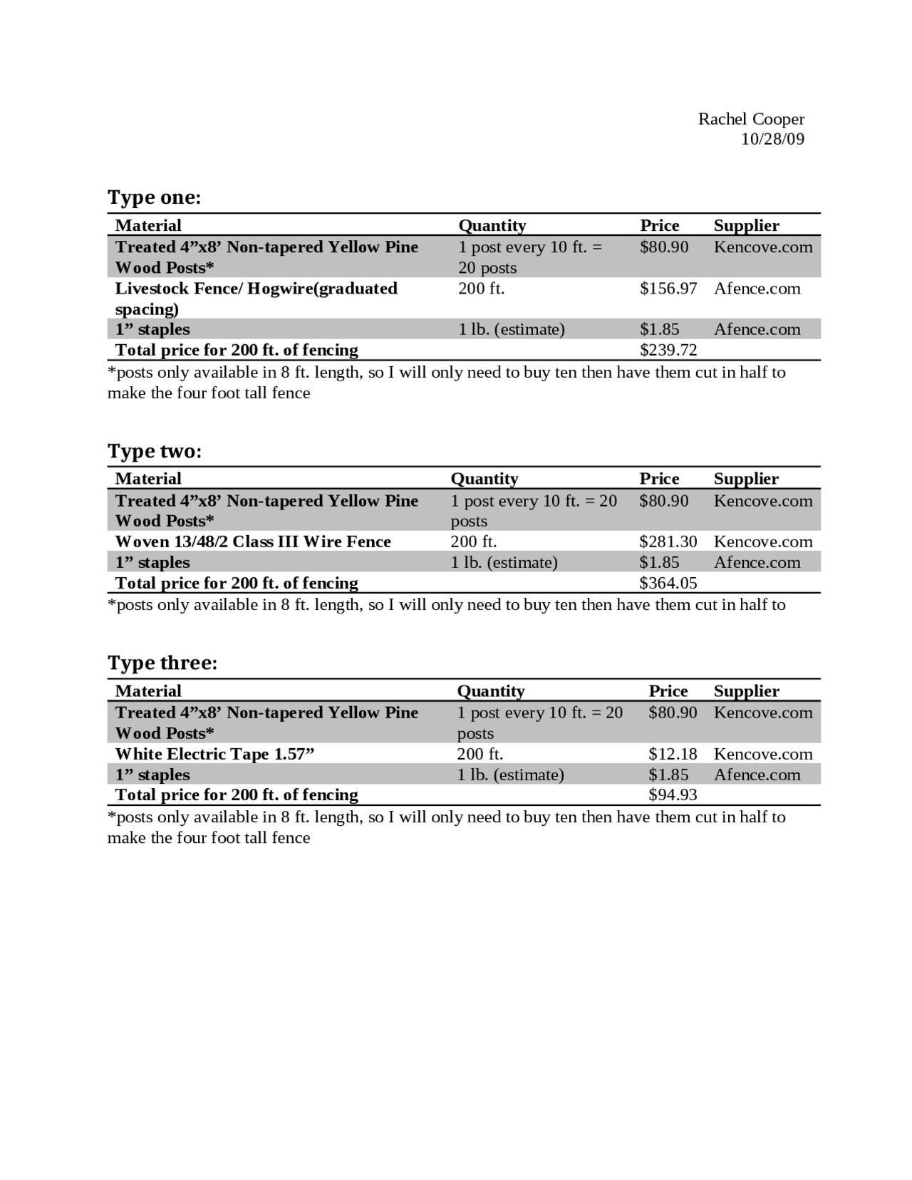 Homework Questions - Introductory Horse Management | ANS 219 - Docsity