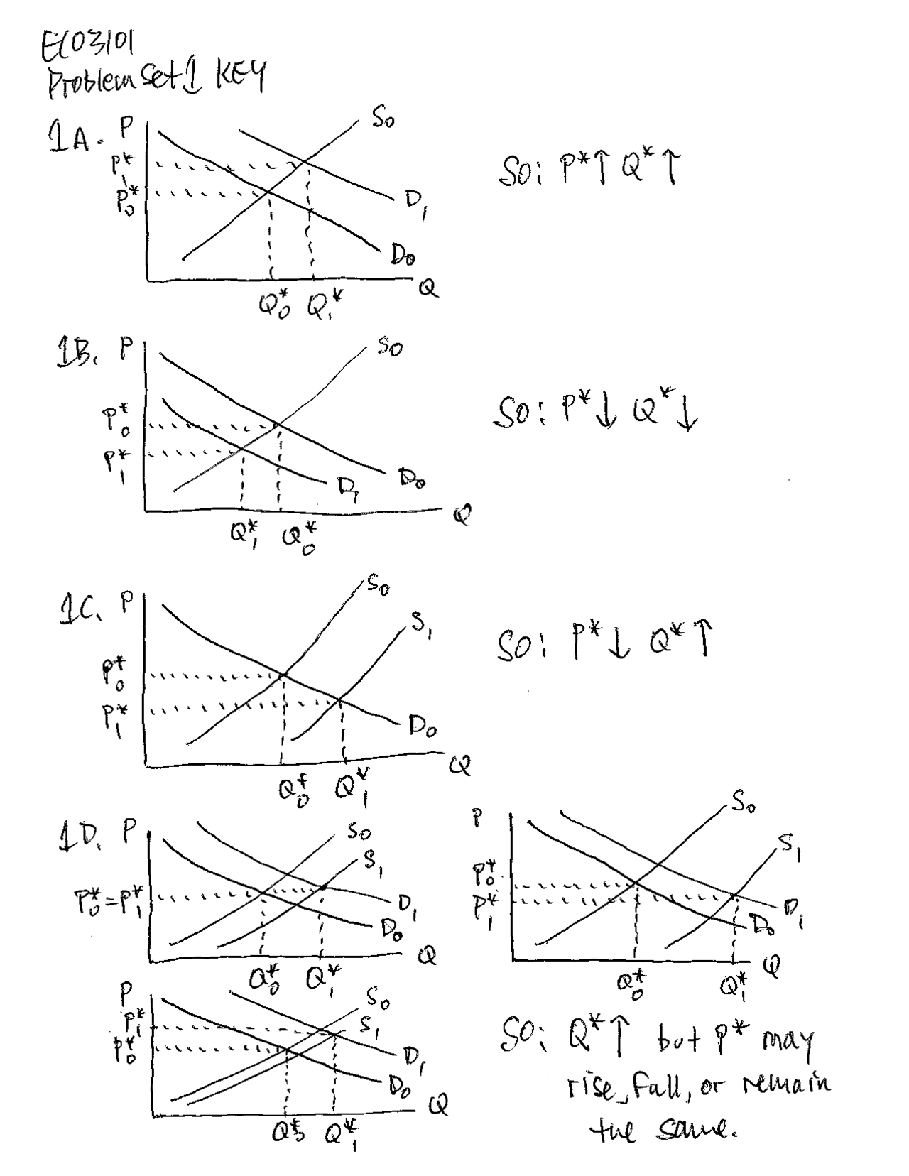 Key of Problem Set 1 on Intermediate Microeconomics | ECO 3101 ...